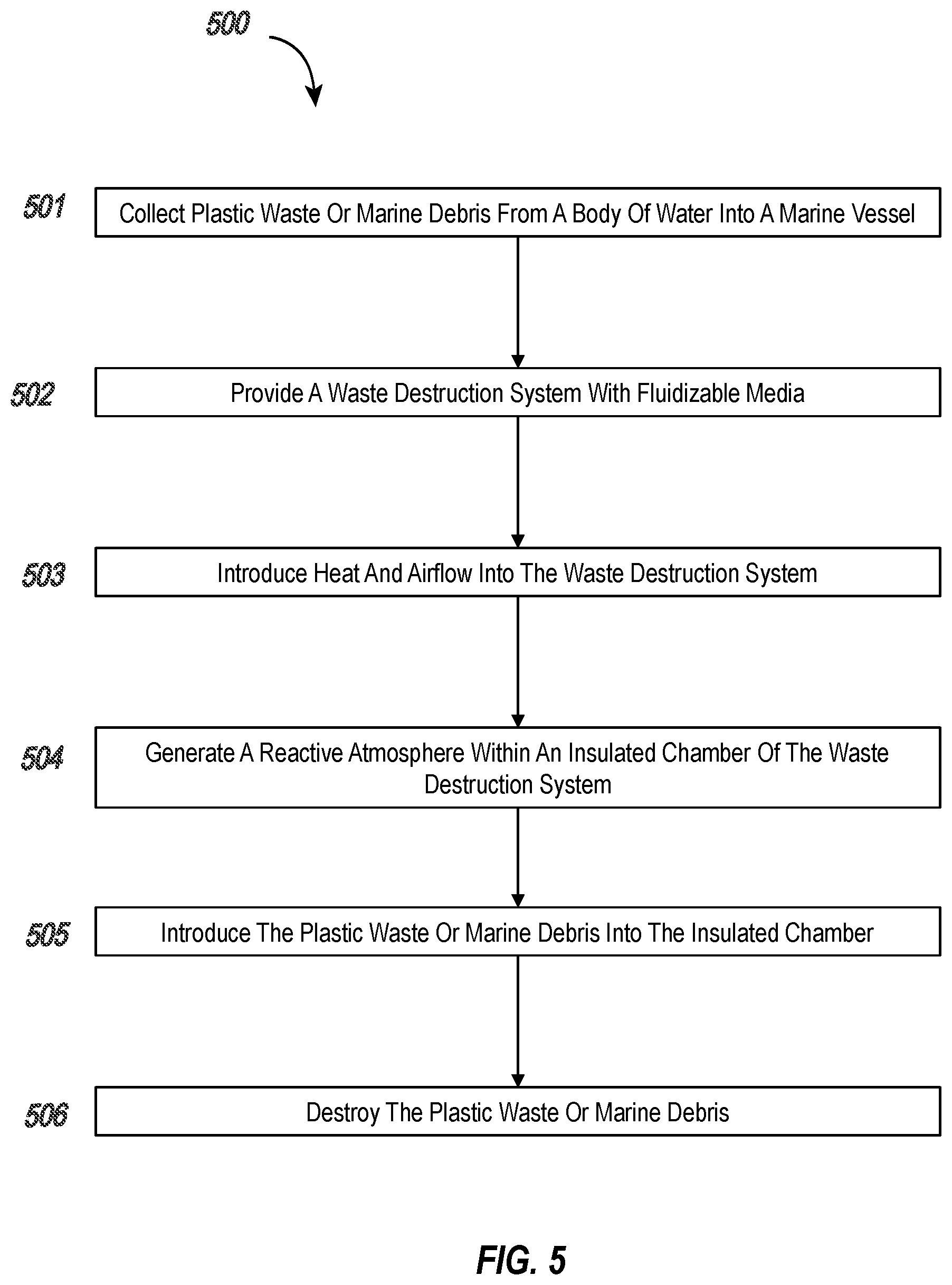 Patent US12097545 Figure 5 – Method for efficient collection and destruction of plastic waste in bodies of water