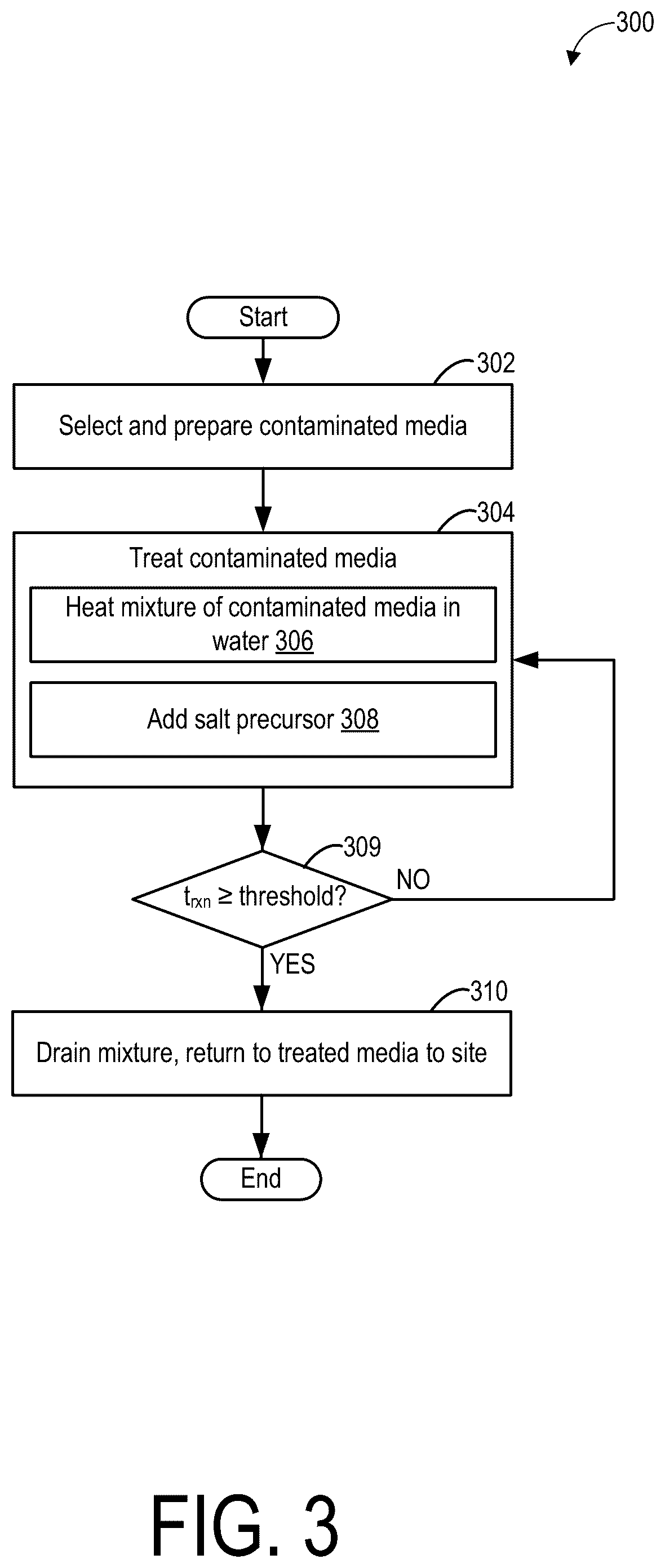 Patent US12097546 Figure 3 – Method for sequestering ions in an environmental matrix