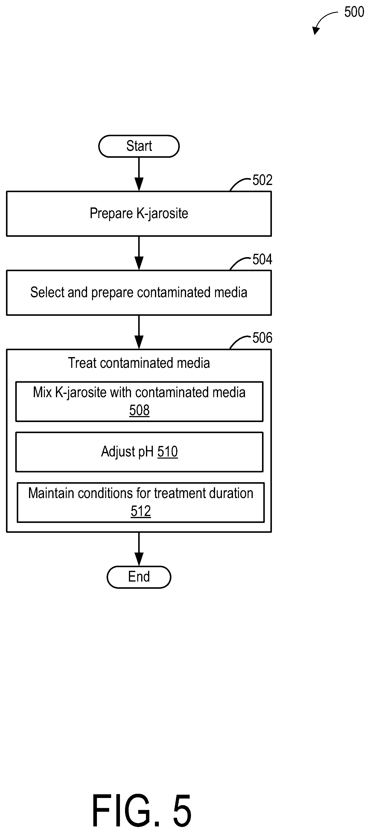Patent US12097546 Figure 5 – Method for sequestering ions in an environmental matrix