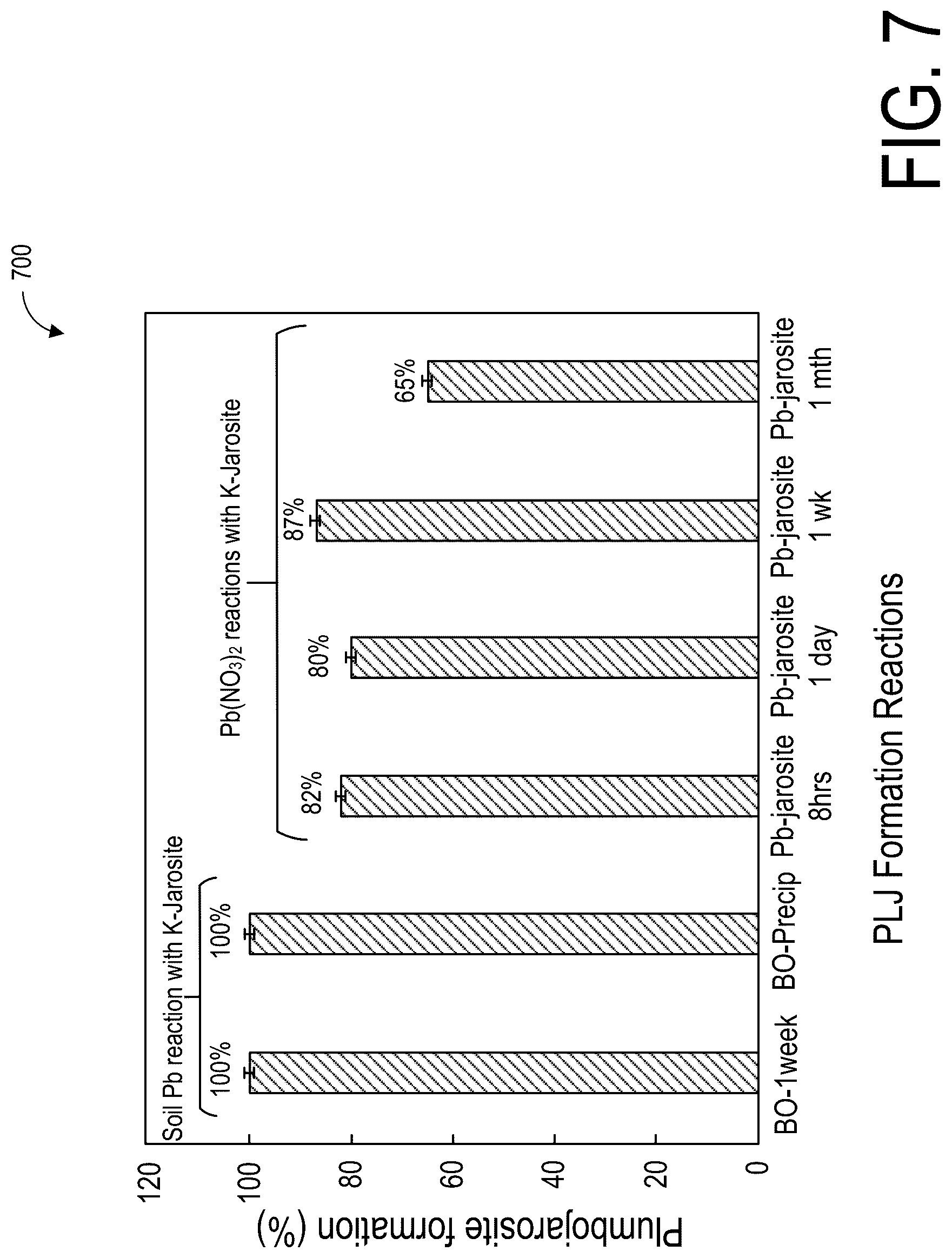Patent US12097546 Figure 7 – Method for sequestering ions in an environmental matrix