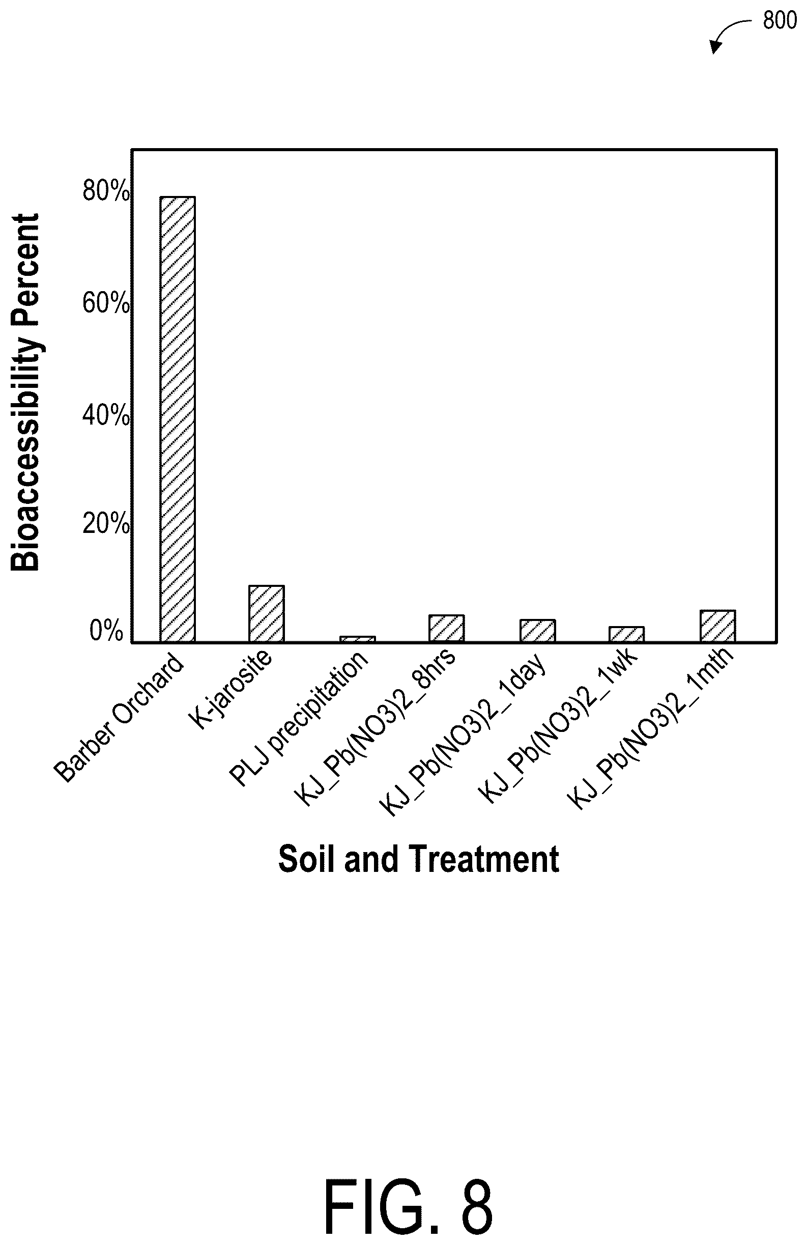 Patent US12097546 Figure 8 – Method for sequestering ions in an environmental matrix