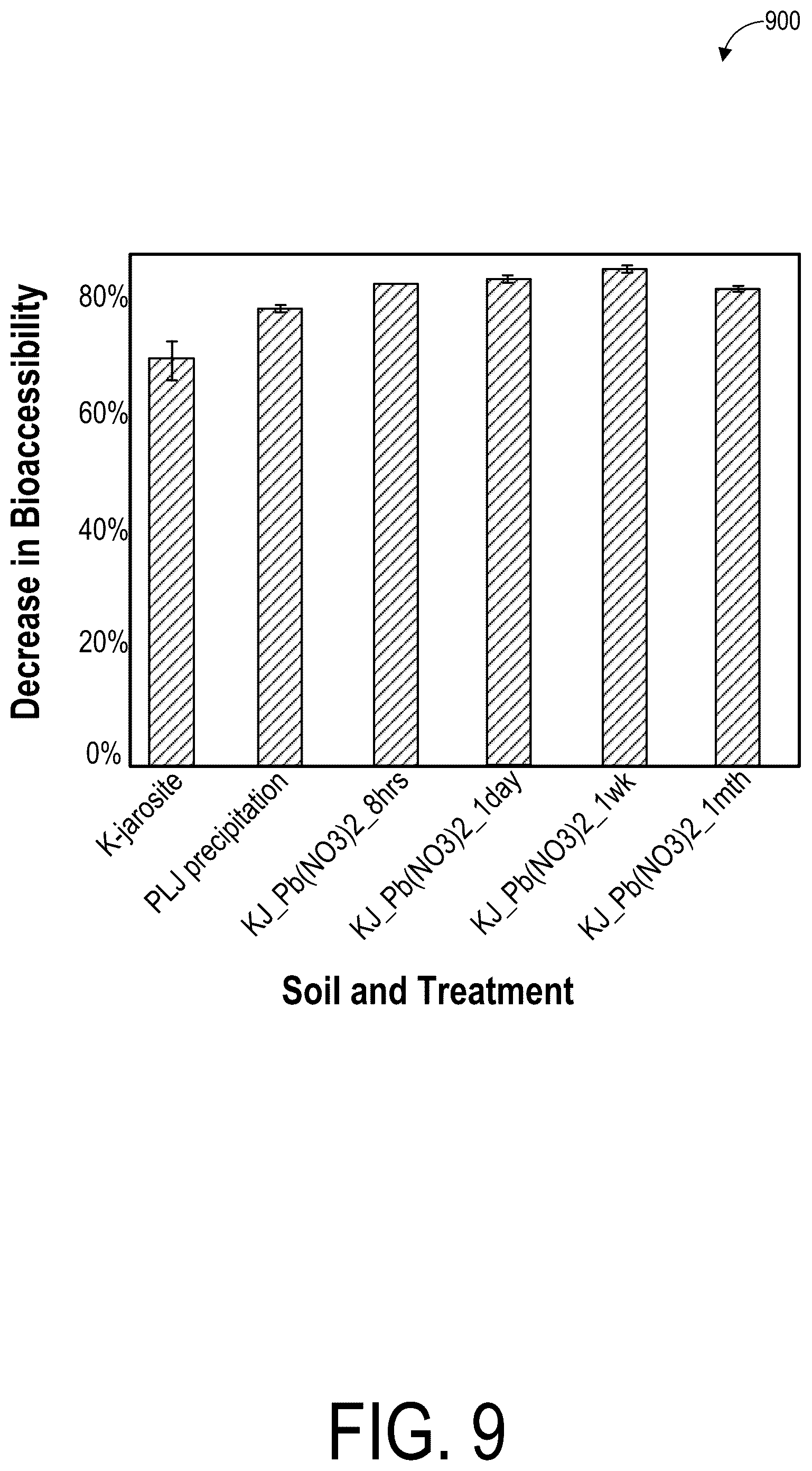 Patent US12097546 Figure 9 – Method for sequestering ions in an environmental matrix