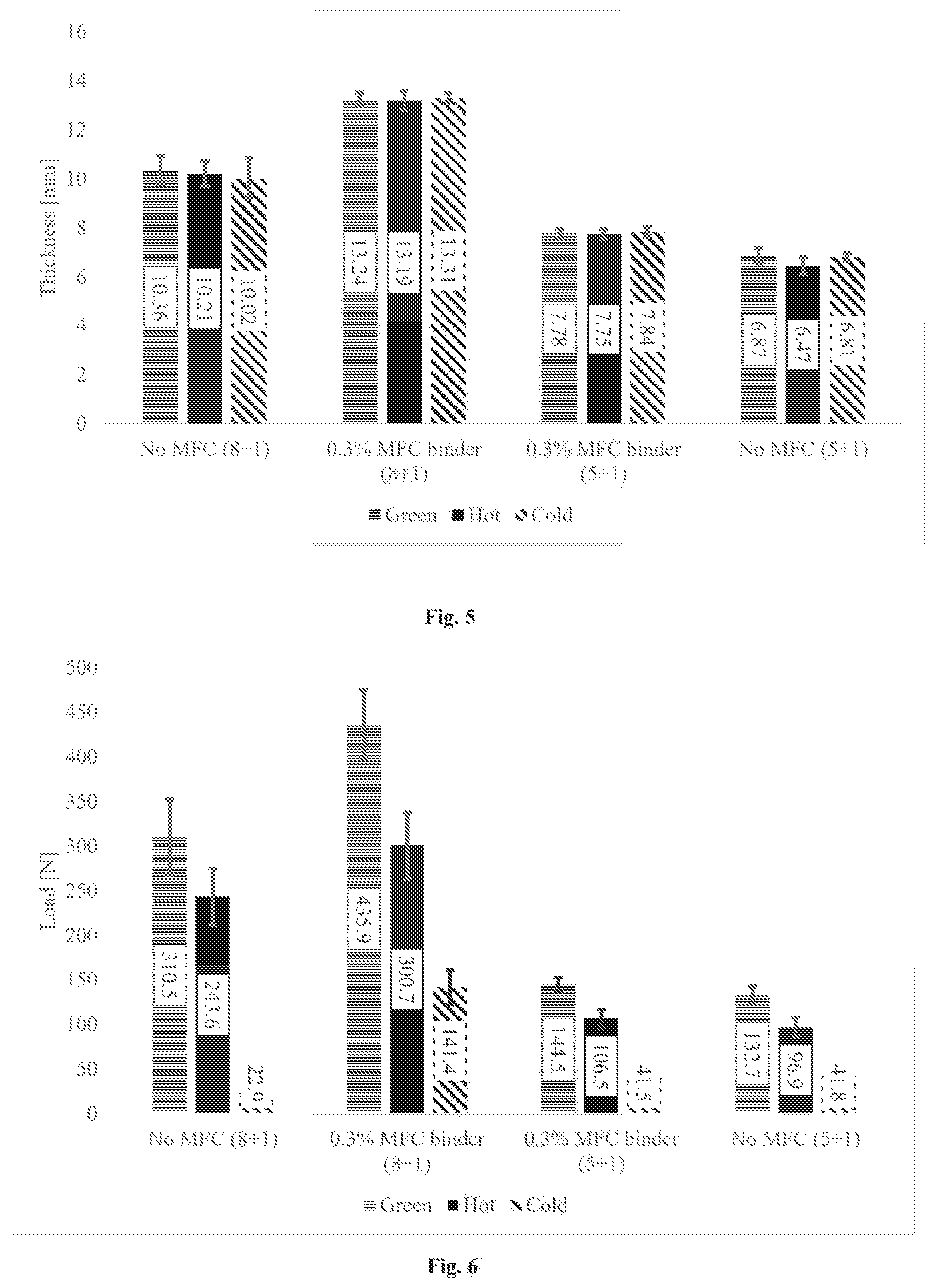 Patent US12097553 Figure 3 – Investment casting shell binders and compositions