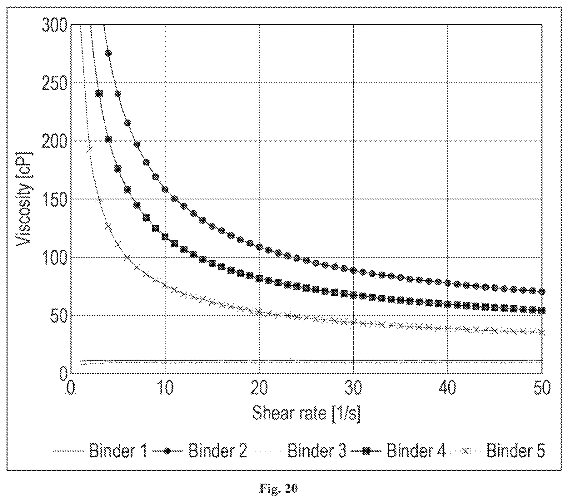 Patent US12097553 Figure 11 – Investment casting shell binders and compositions