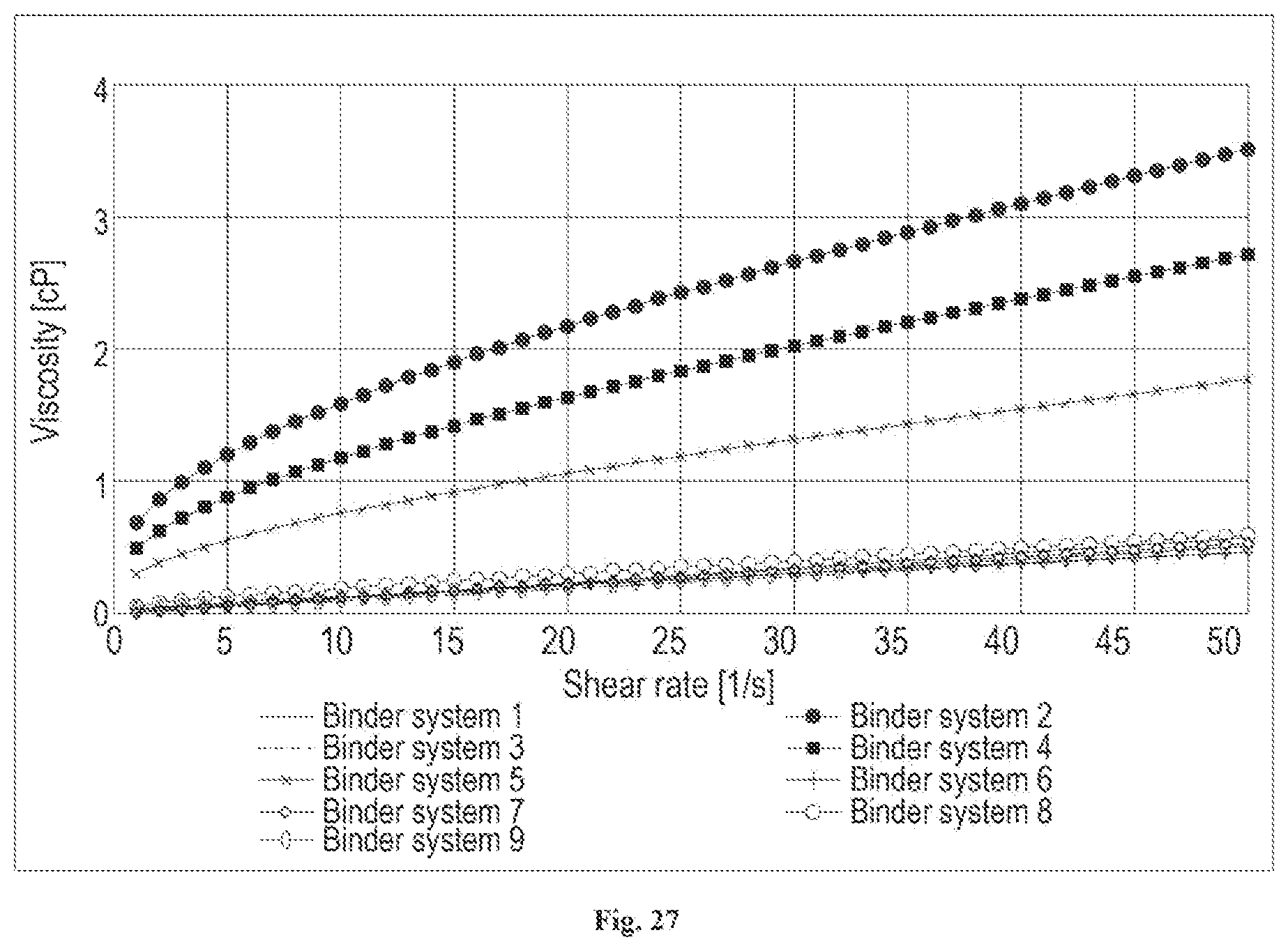 Patent US12097553 Figure 15 – Investment casting shell binders and compositions