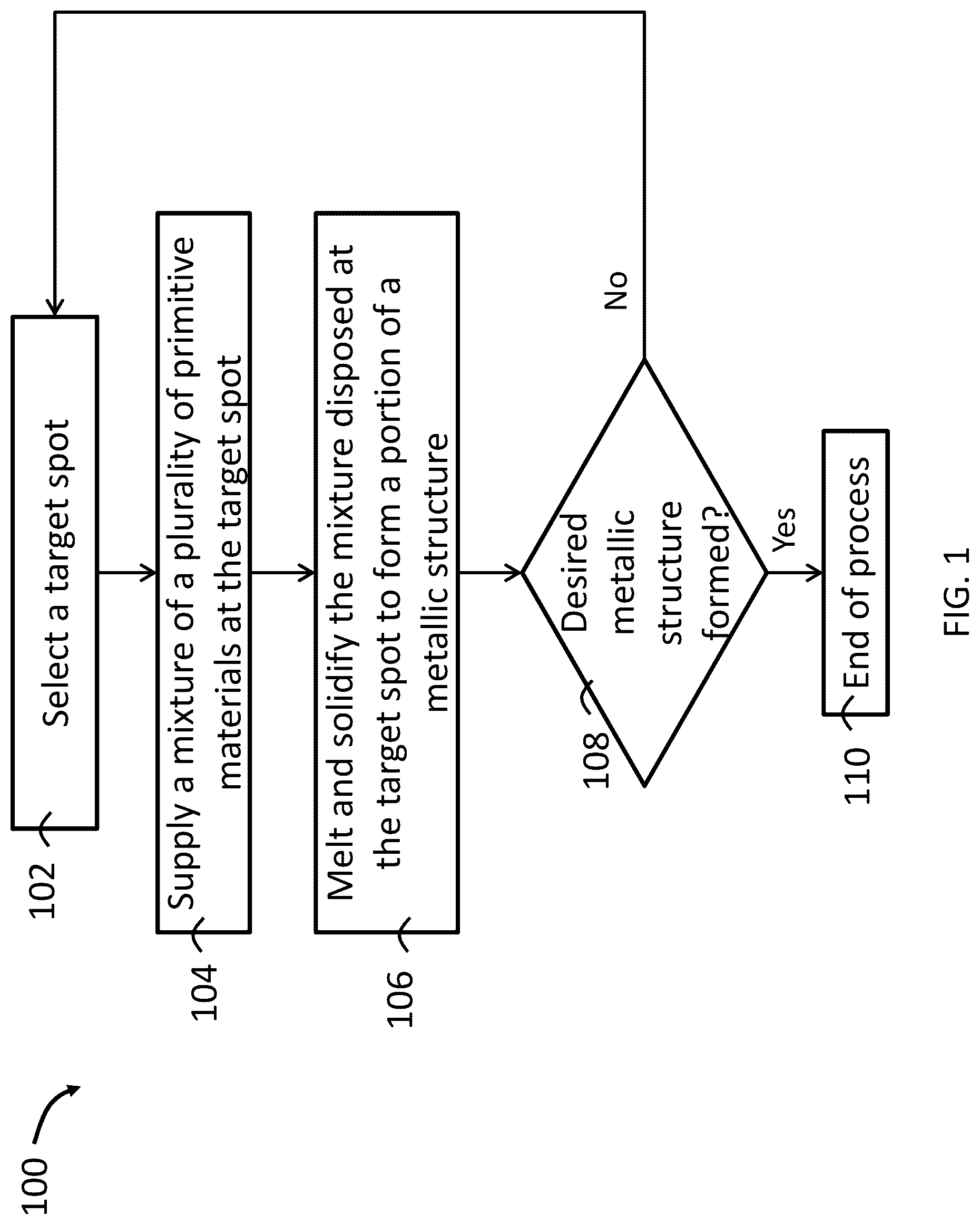 Patent US12097557 — Method and system for manufacturing a structure — Figure 1