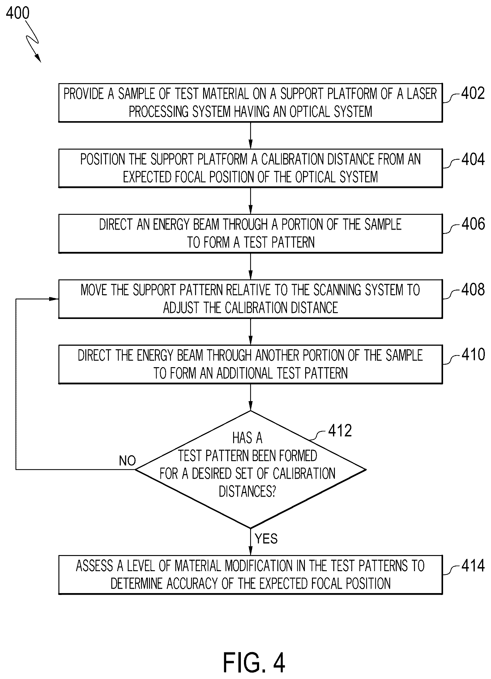 Patent US12097558 Figure 4 – Systems and methods for laser processing system characterization and calibration