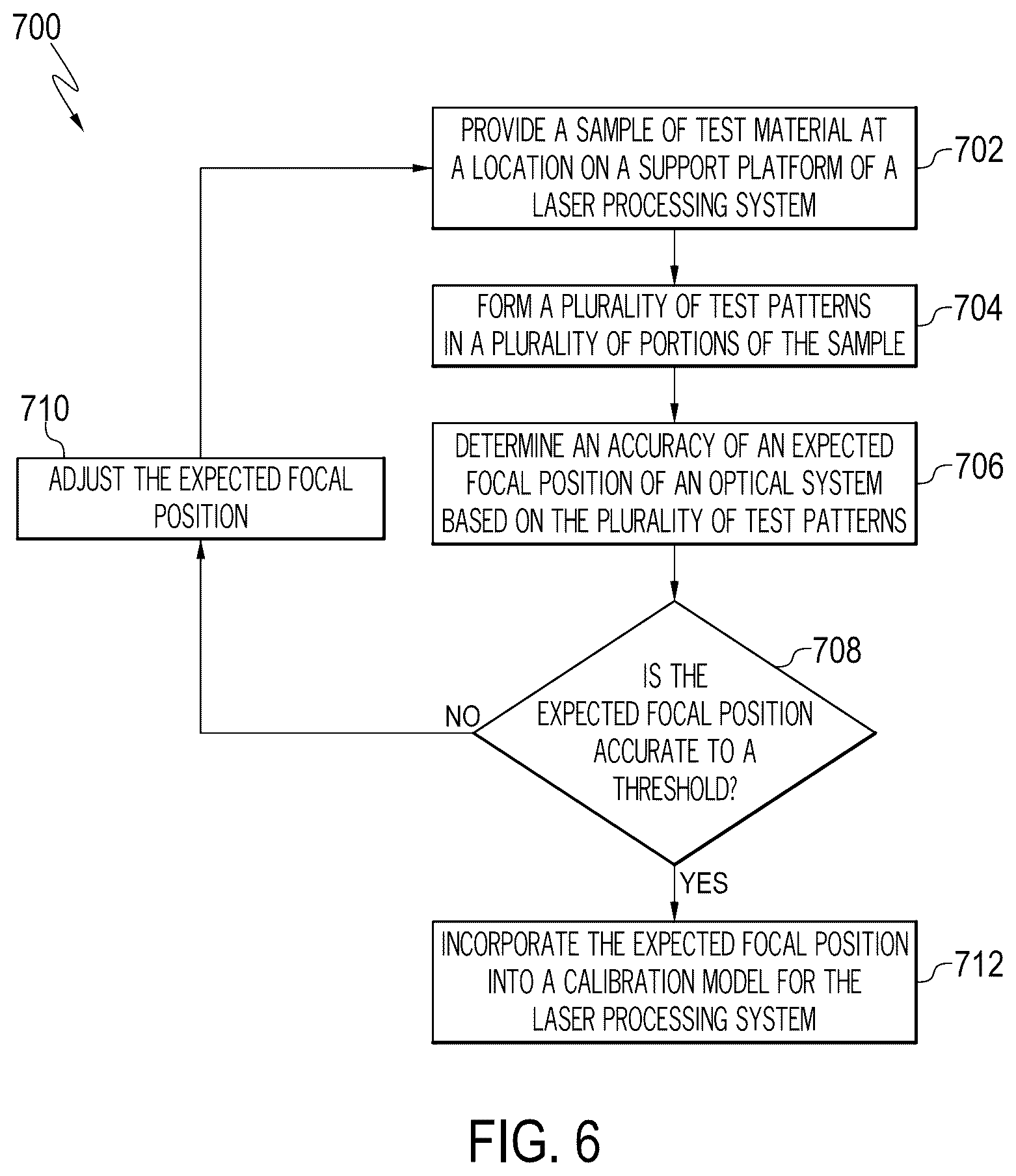 Patent US12097558 Figure 7 – Systems and methods for laser processing system characterization and calibration