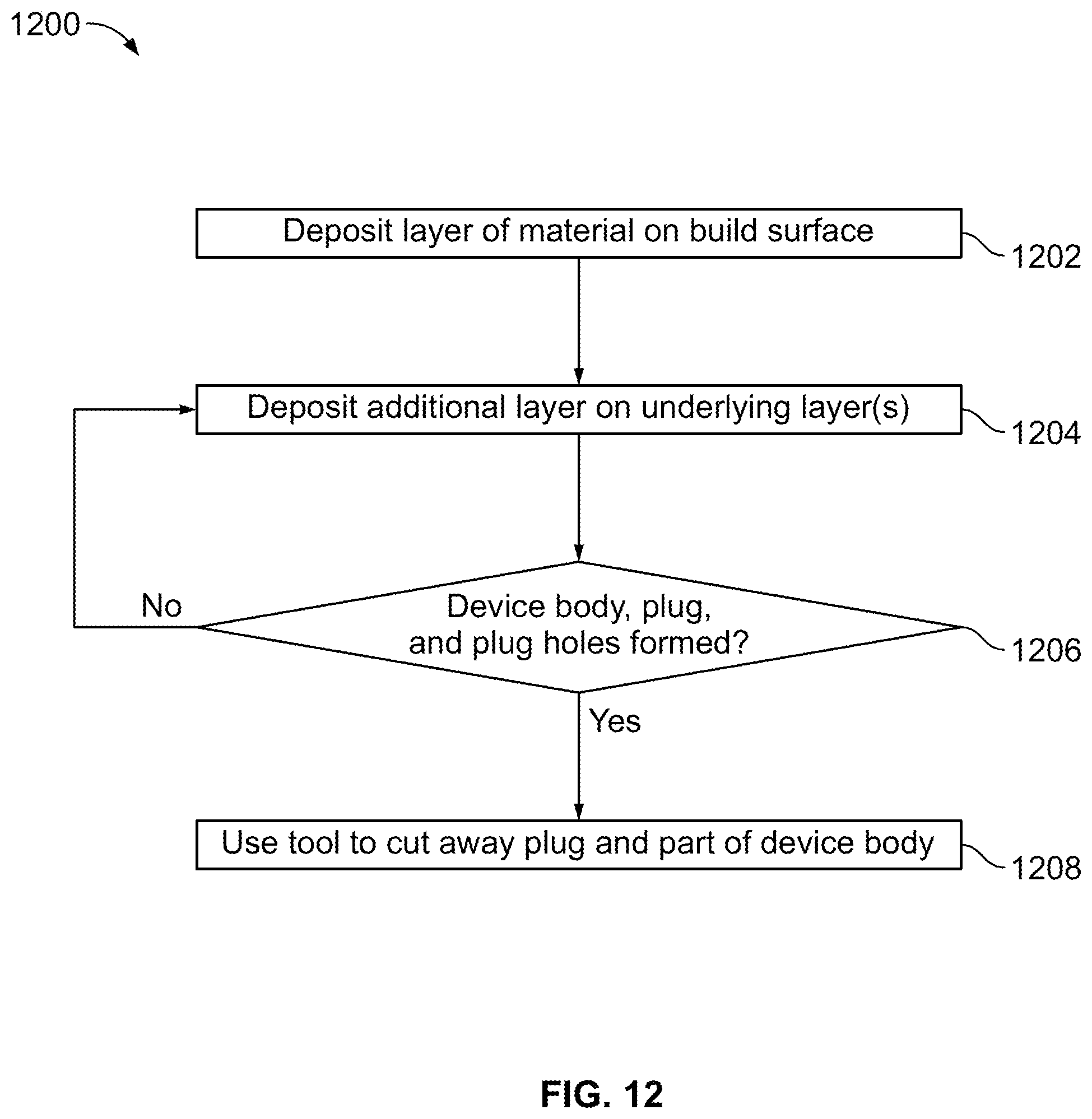 Patent US12097560 Figure 6 – Body and method for locating machining features in additively manufactured parts