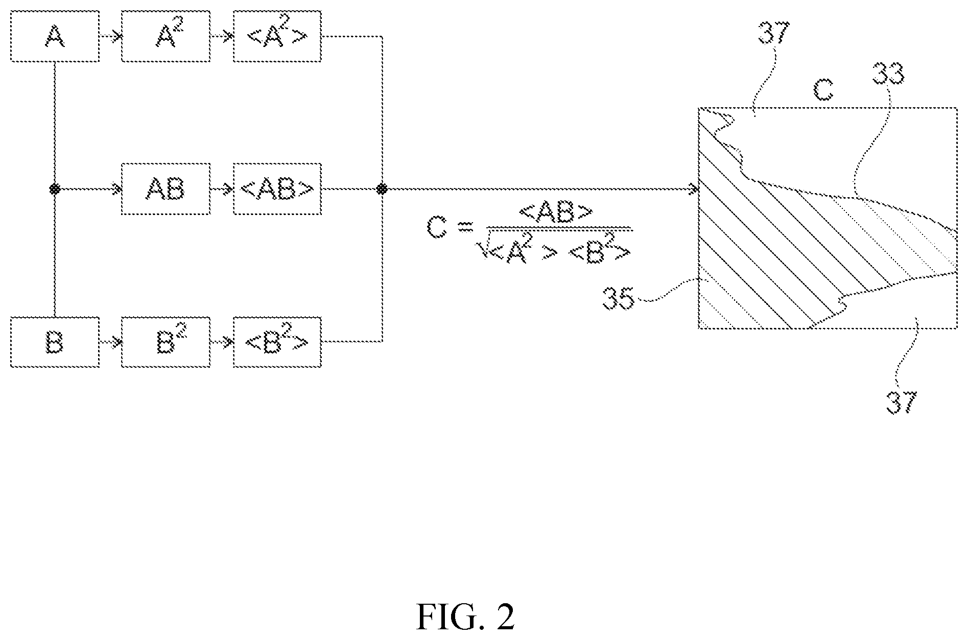 Patent US12097561 Figure 2 – Method for operating a manufacturing device and manufacturing device for the additive manufacturing of a component from a powder material