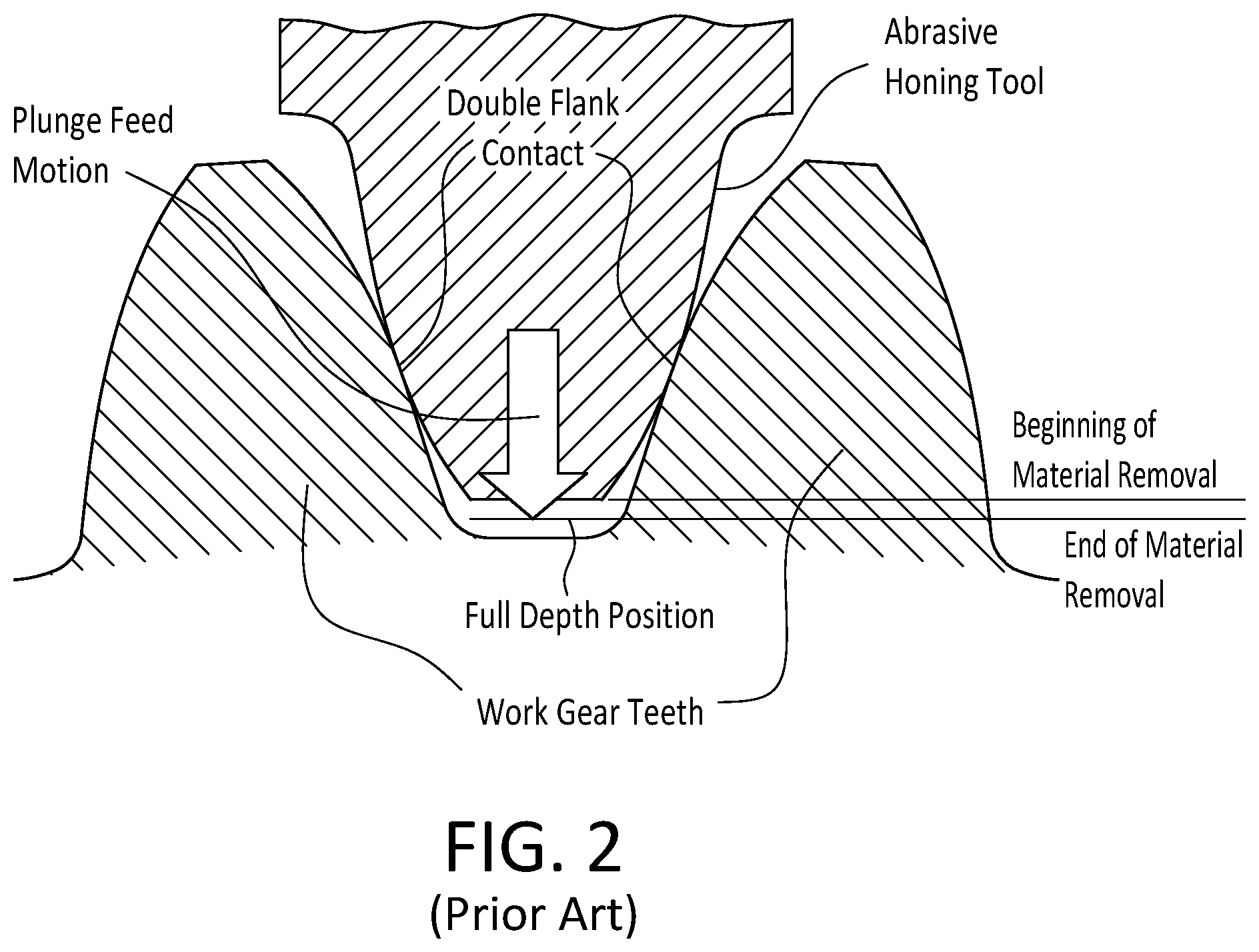 Patent US12097566 Figure 2 – Method of manufacturing a toothed bevel honing tool for honing a toothed bevel workpiece, a toothed bevel honing tool and method of honing bevel gears