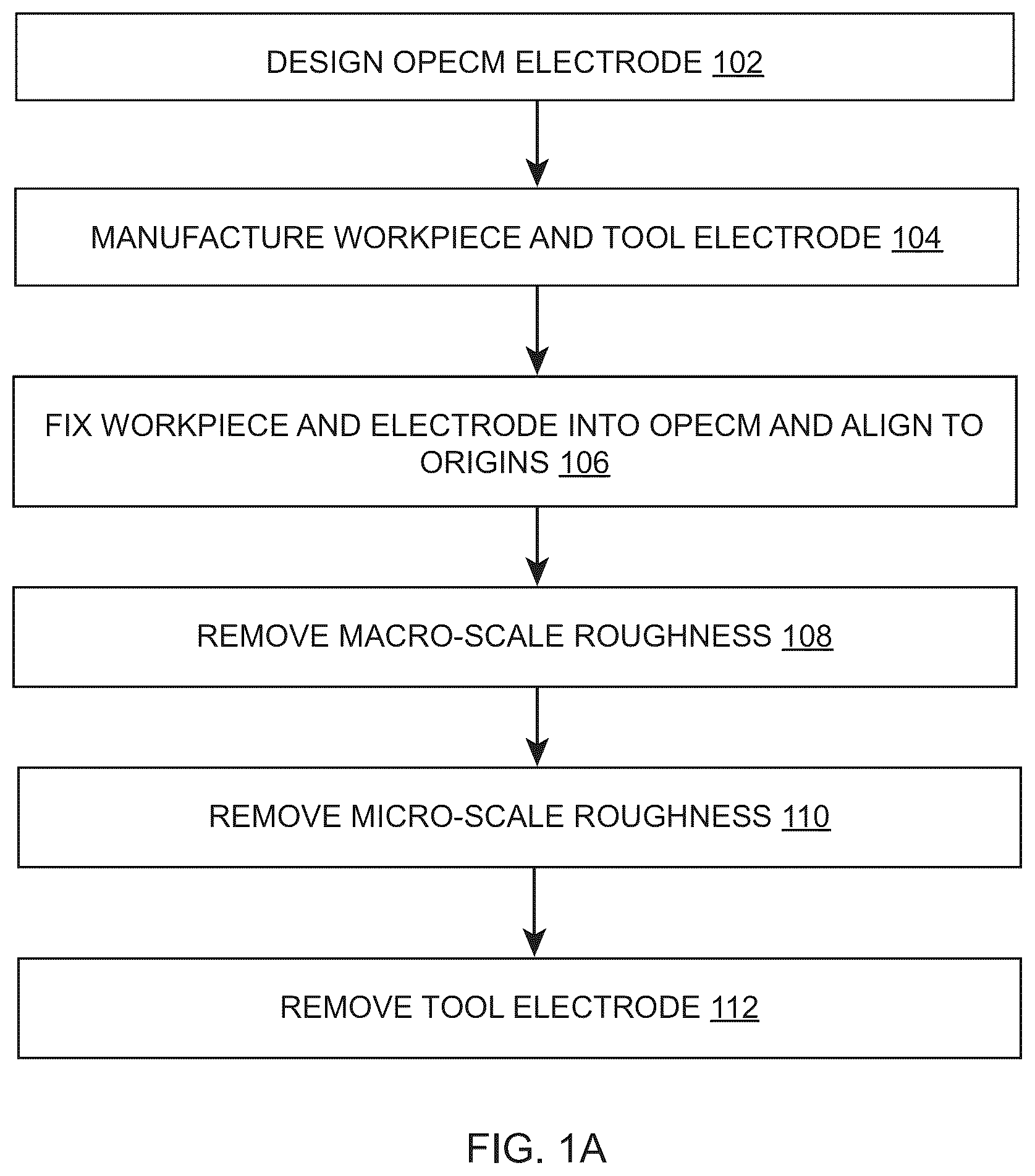 Patent US12097567 Figure 1 – Methods and apparatuses of oscillatory pulsed electrochemical machining
