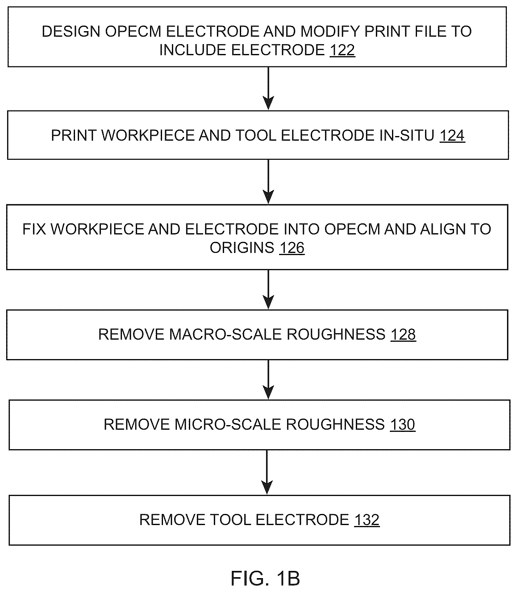 Patent US12097567 Figure 2 – Methods and apparatuses of oscillatory pulsed electrochemical machining