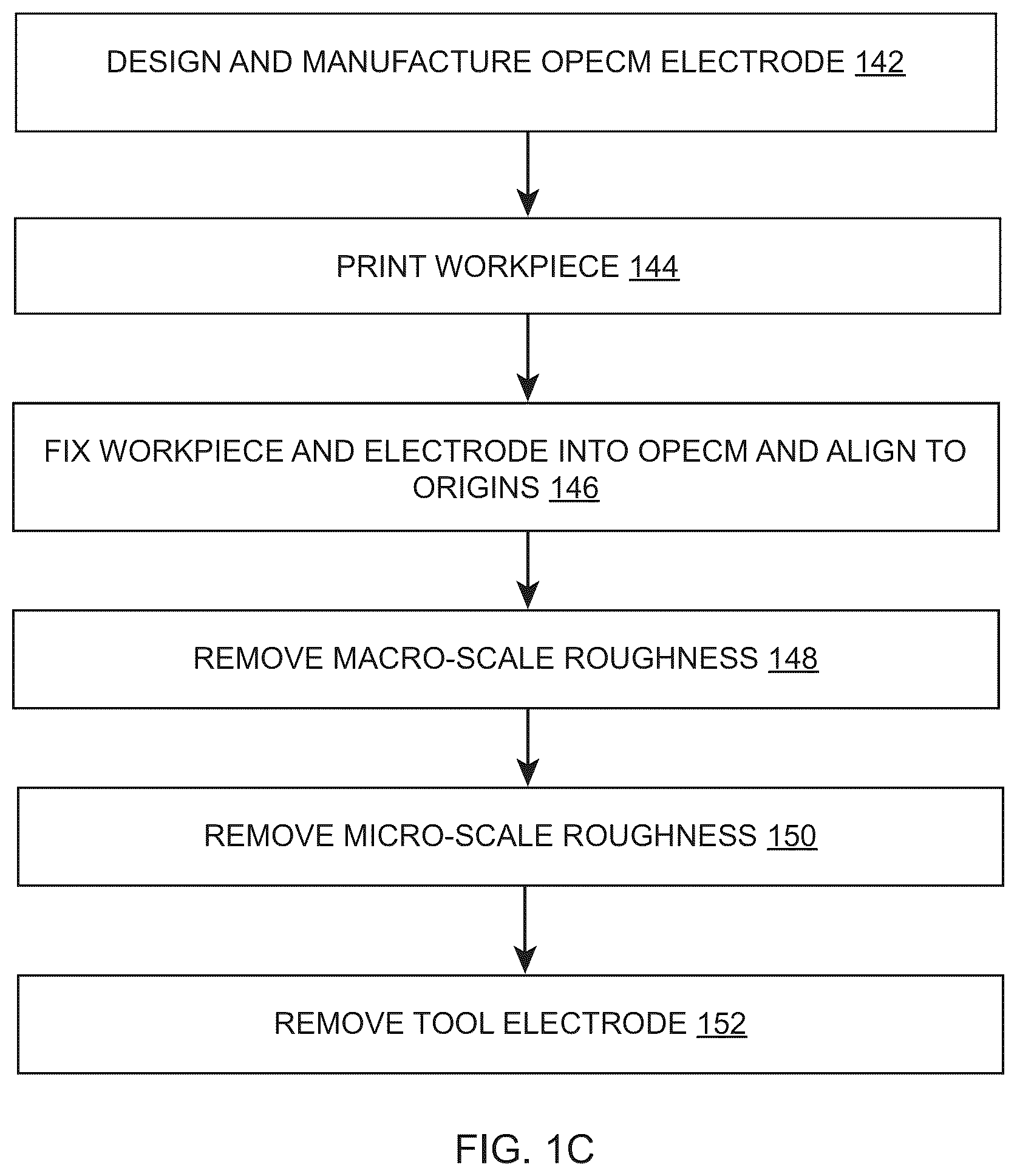 Patent US12097567 Figure 3 – Methods and apparatuses of oscillatory pulsed electrochemical machining