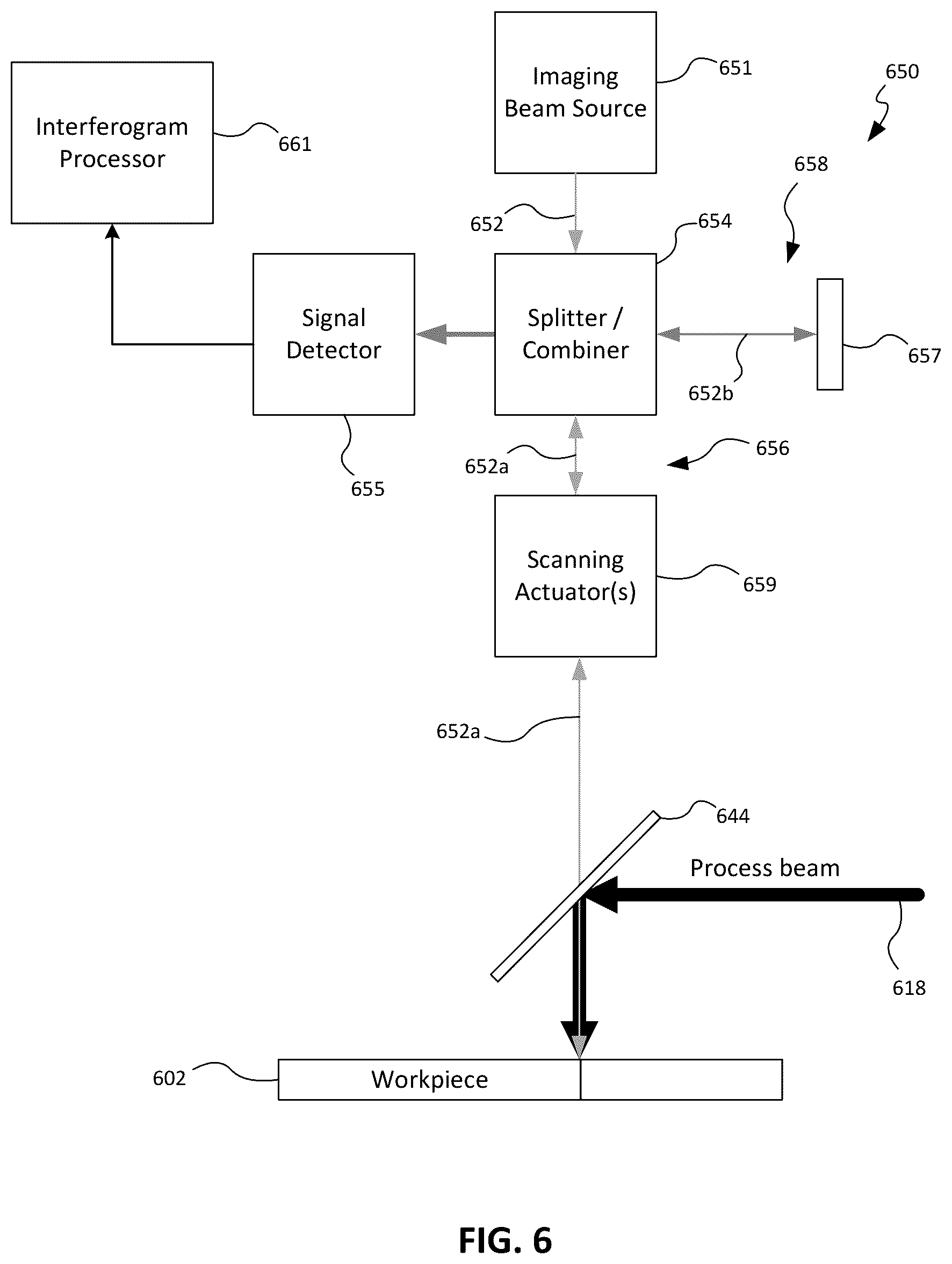 Patent US12097572 Figure 7 – Systems and methods for monitoring and/or controlling wobble-processing using inline coherent imaging (ICI)