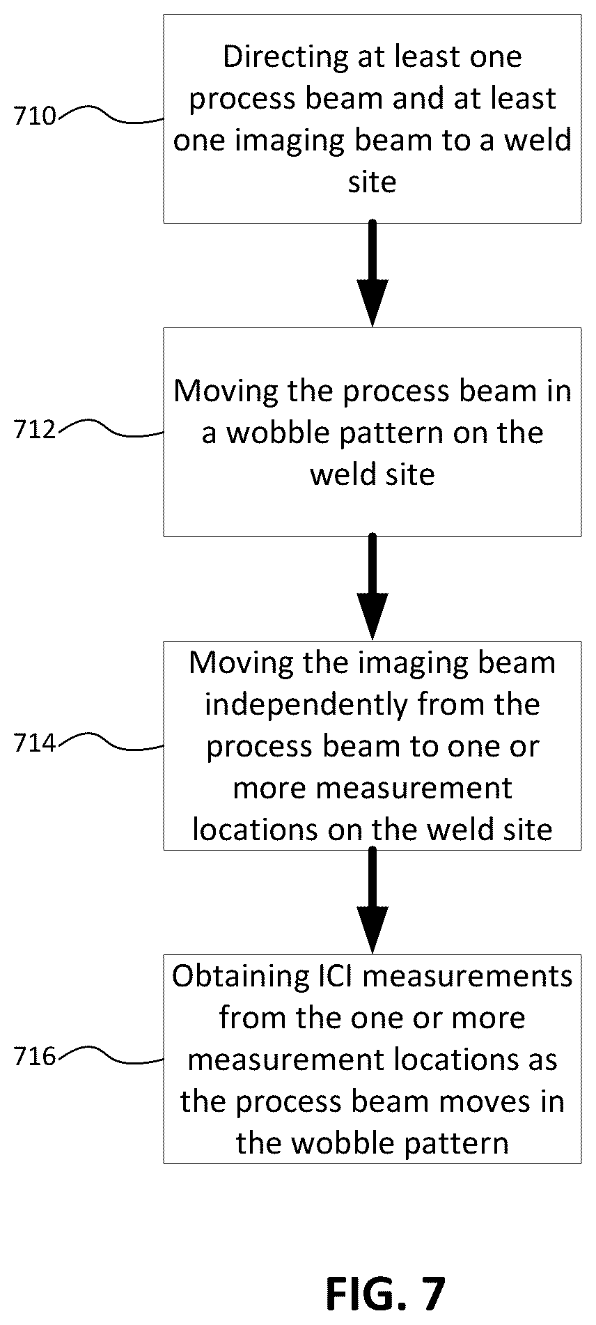 Patent US12097572 Figure 8 – Systems and methods for monitoring and/or controlling wobble-processing using inline coherent imaging (ICI)