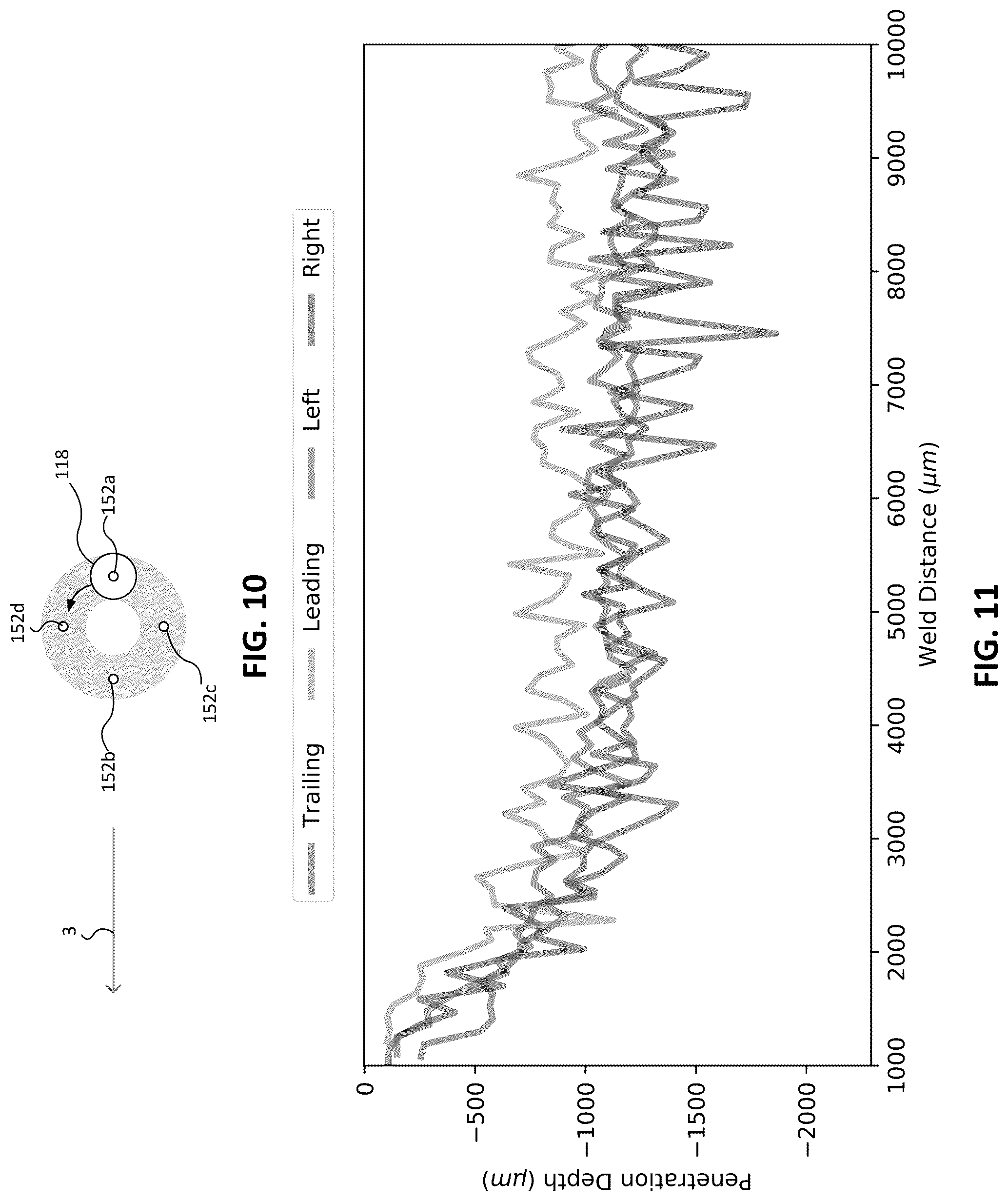 Patent US12097572 Figure 10 – Systems and methods for monitoring and/or controlling wobble-processing using inline coherent imaging (ICI)