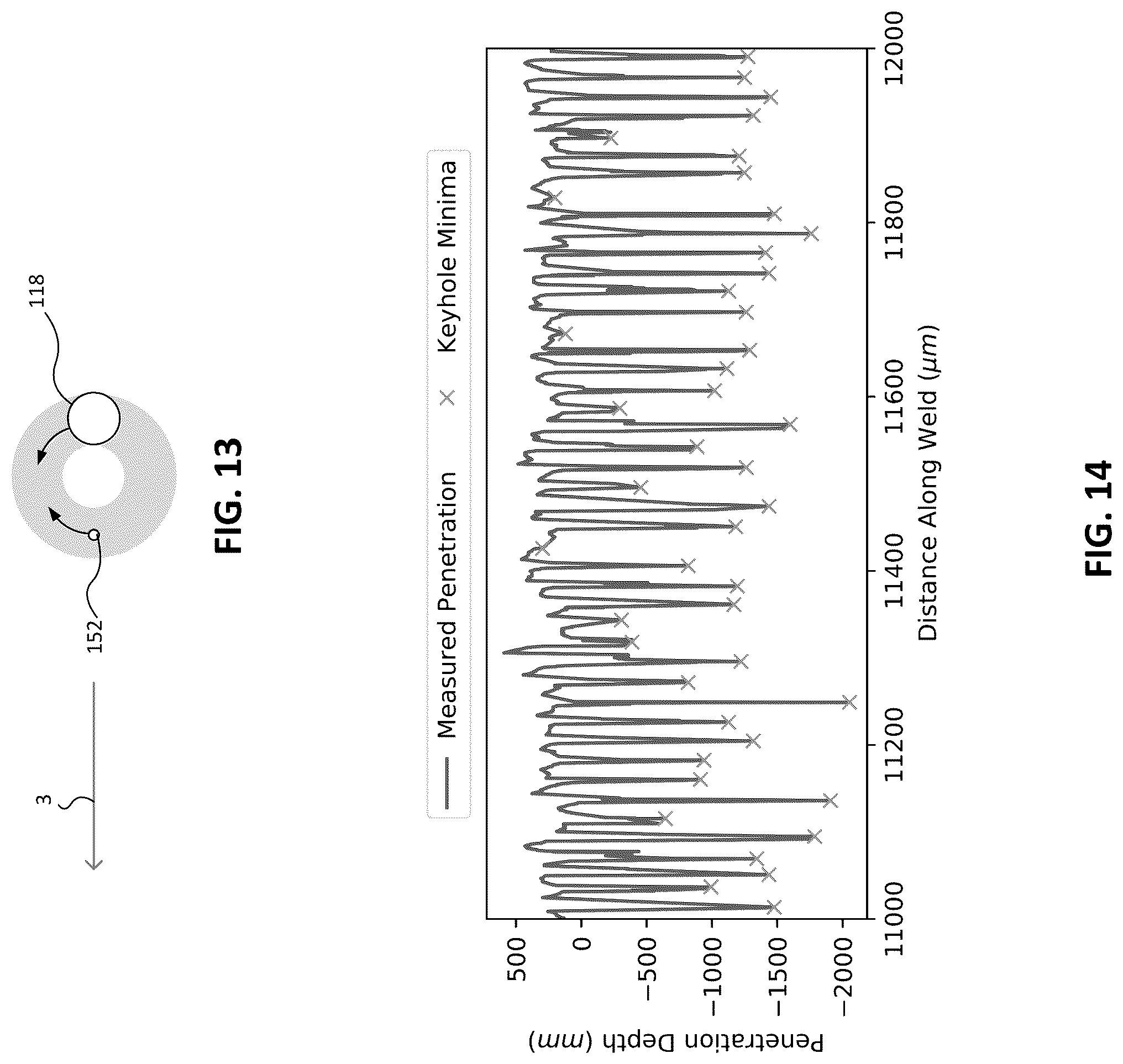 Patent US12097572 Figure 12 – Systems and methods for monitoring and/or controlling wobble-processing using inline coherent imaging (ICI)
