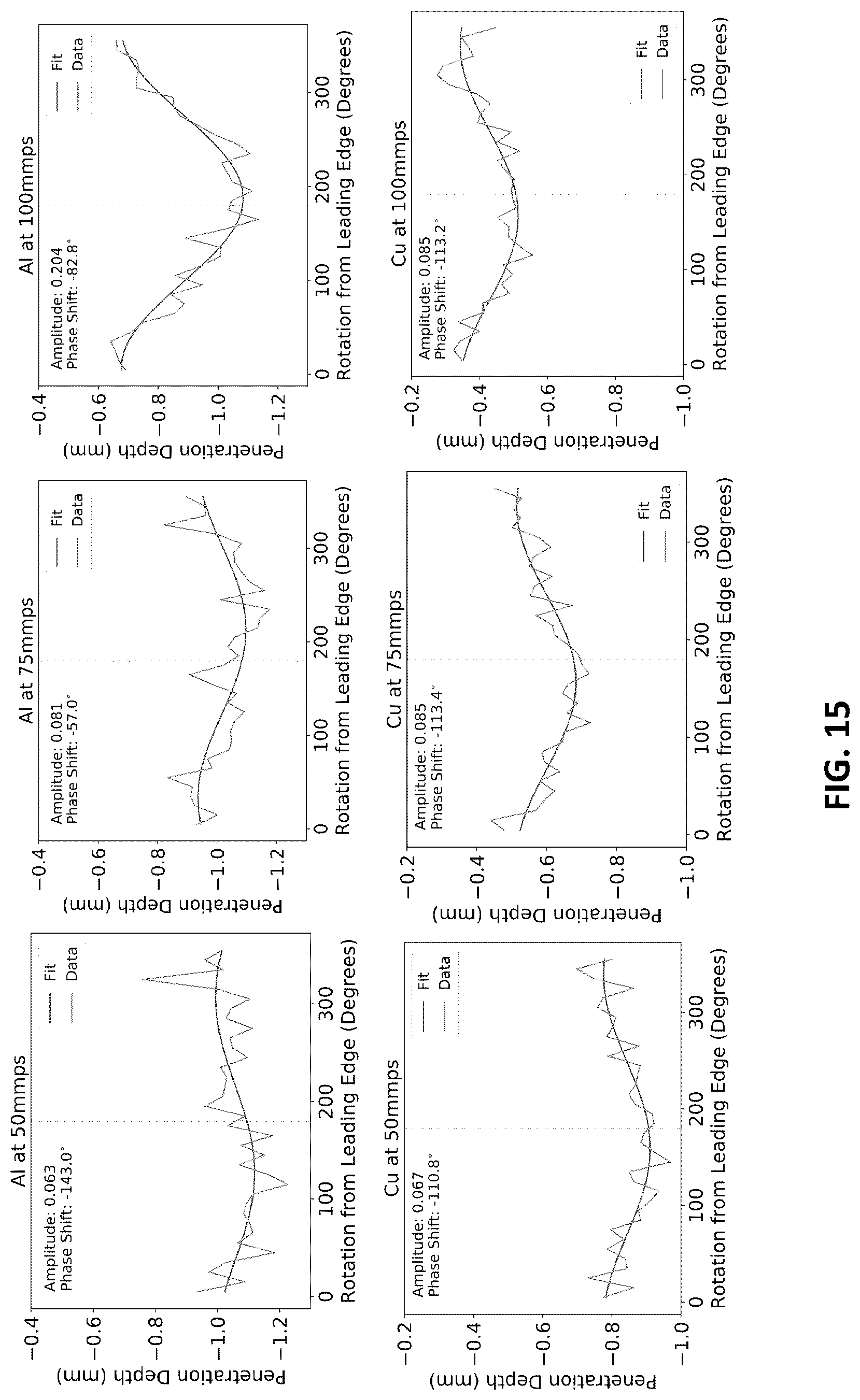 Patent US12097572 Figure 13 – Systems and methods for monitoring and/or controlling wobble-processing using inline coherent imaging (ICI)