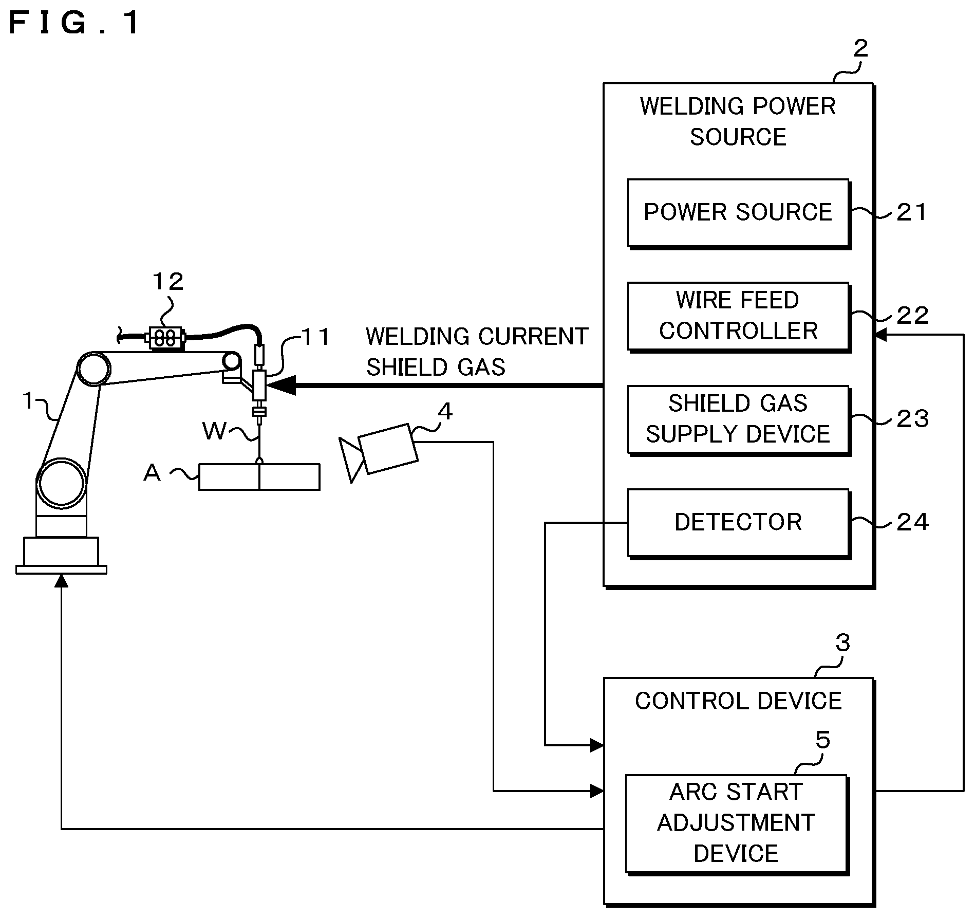 Patent US12097576 Figure 1 – Arc start adjustment device, welding system and arc start adjustment method