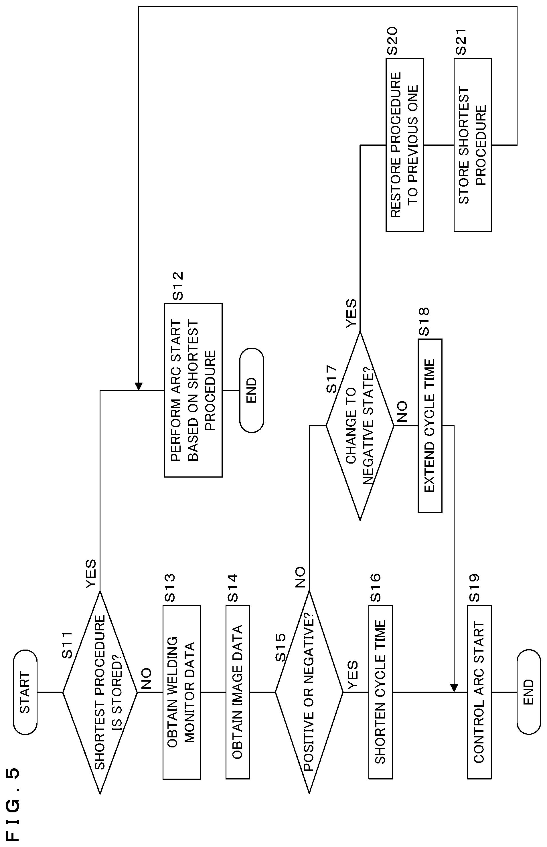 Patent US12097576 Figure 5 – Arc start adjustment device, welding system and arc start adjustment method
