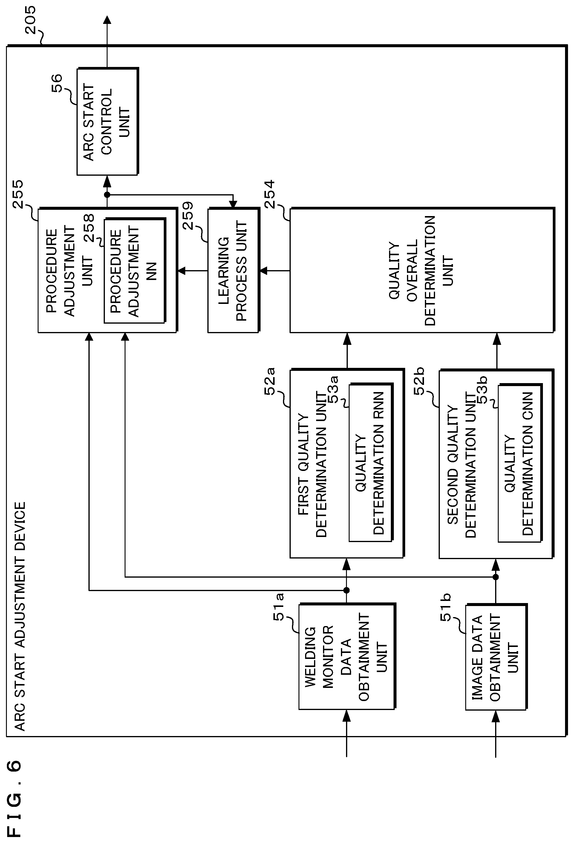 Patent US12097576 Figure 6 – Arc start adjustment device, welding system and arc start adjustment method