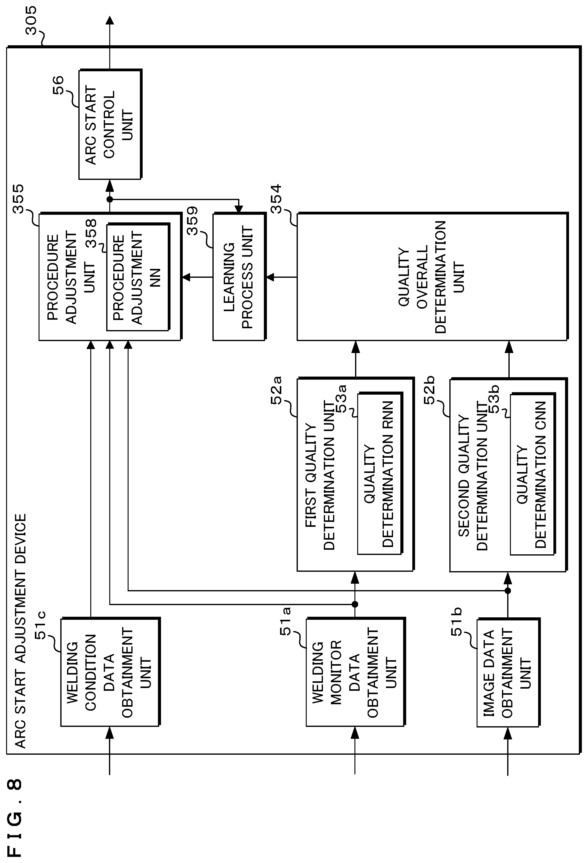 Patent US12097576 Figure 8 – Arc start adjustment device, welding system and arc start adjustment method