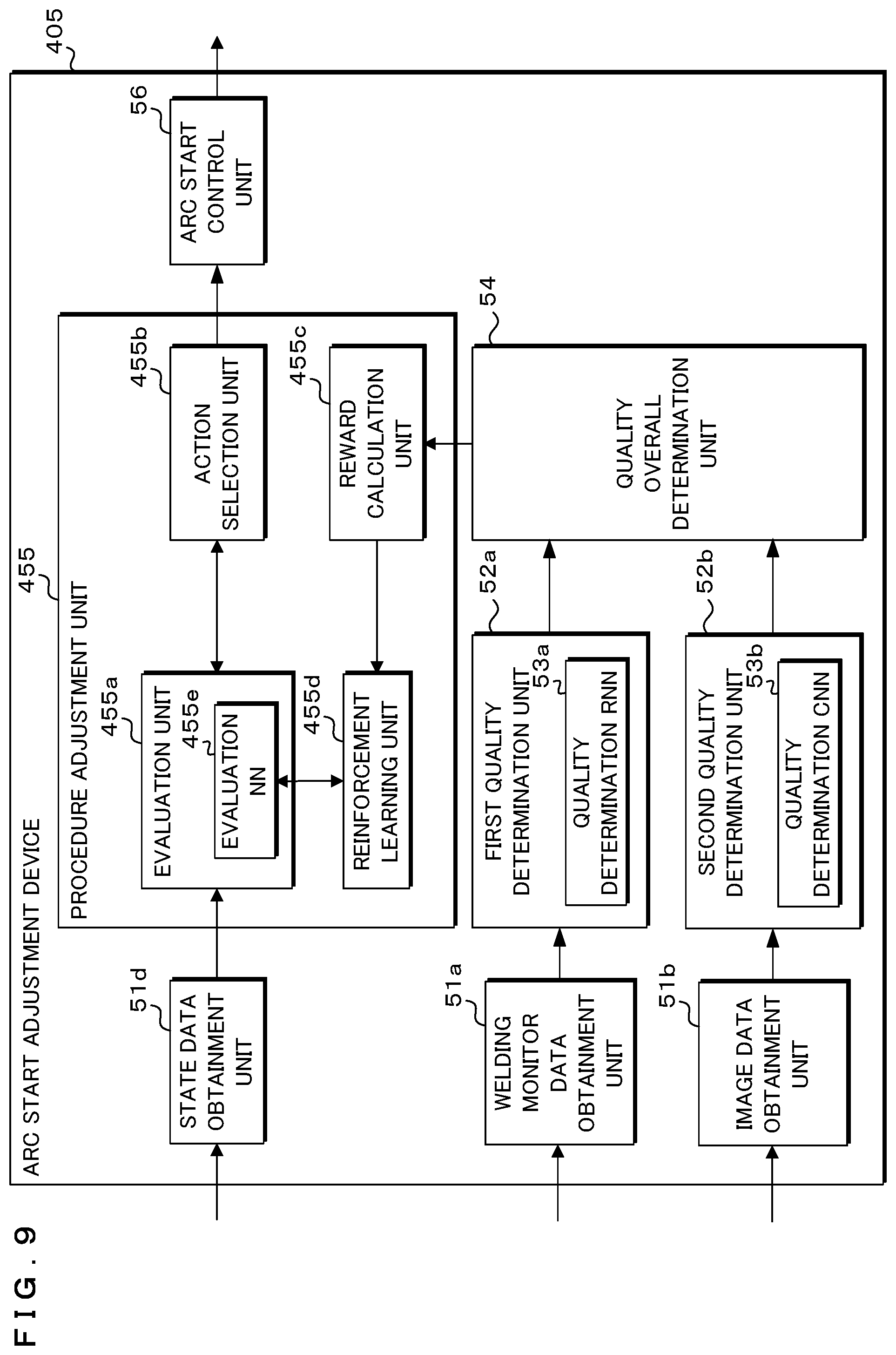 Patent US12097576 Figure 9 – Arc start adjustment device, welding system and arc start adjustment method