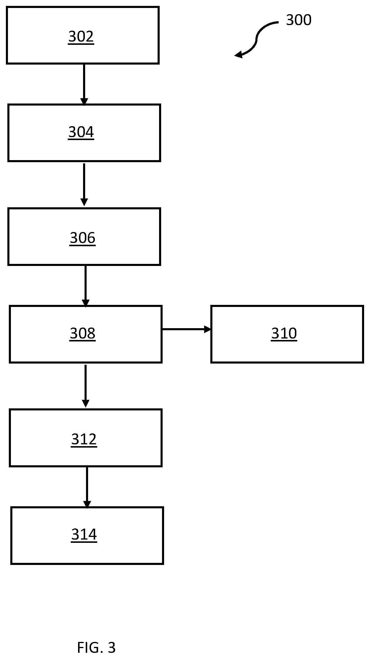 Patent US12097583 Figure 3 – Method of in-situ repair of an ultra-large single-piece casting