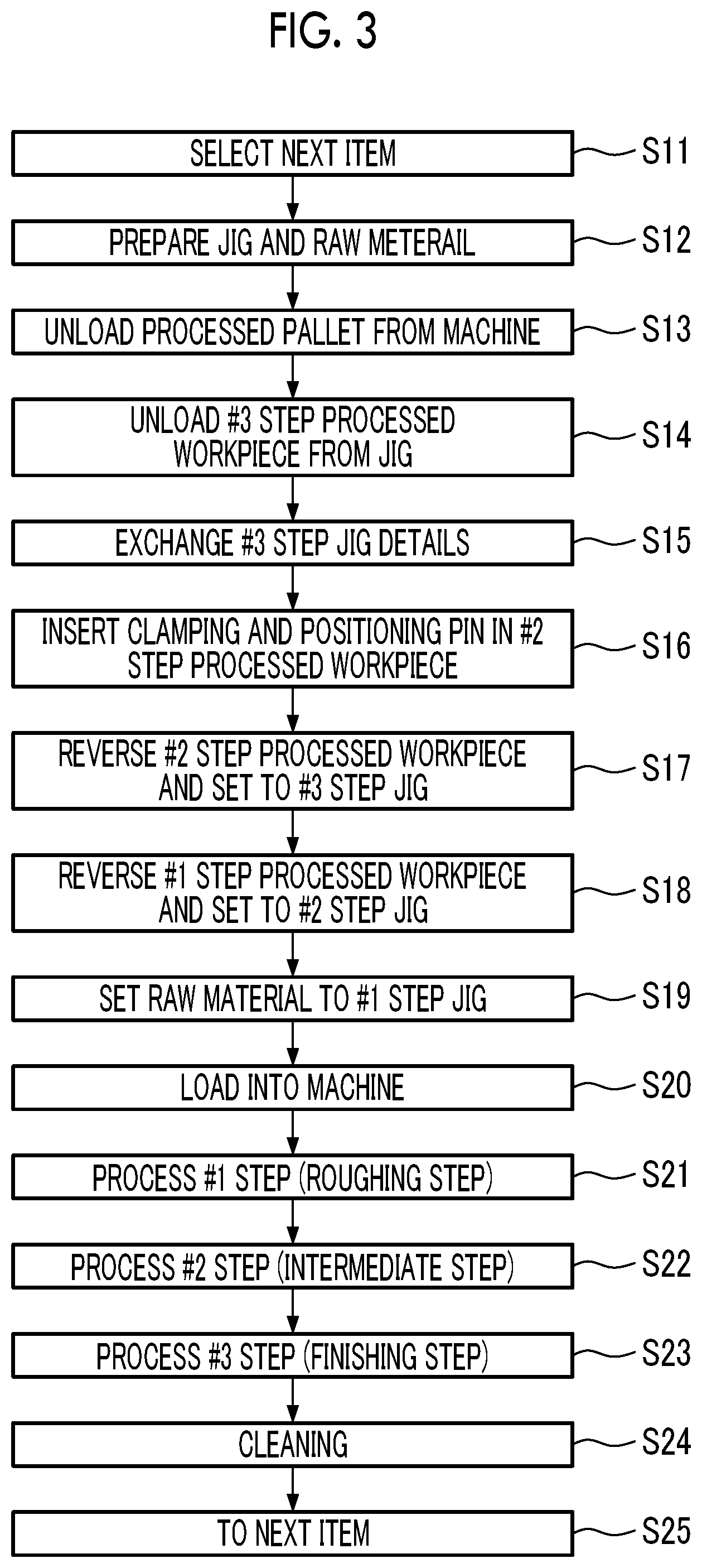 Patent US12097585 Figure 4 – Processing device and processing method