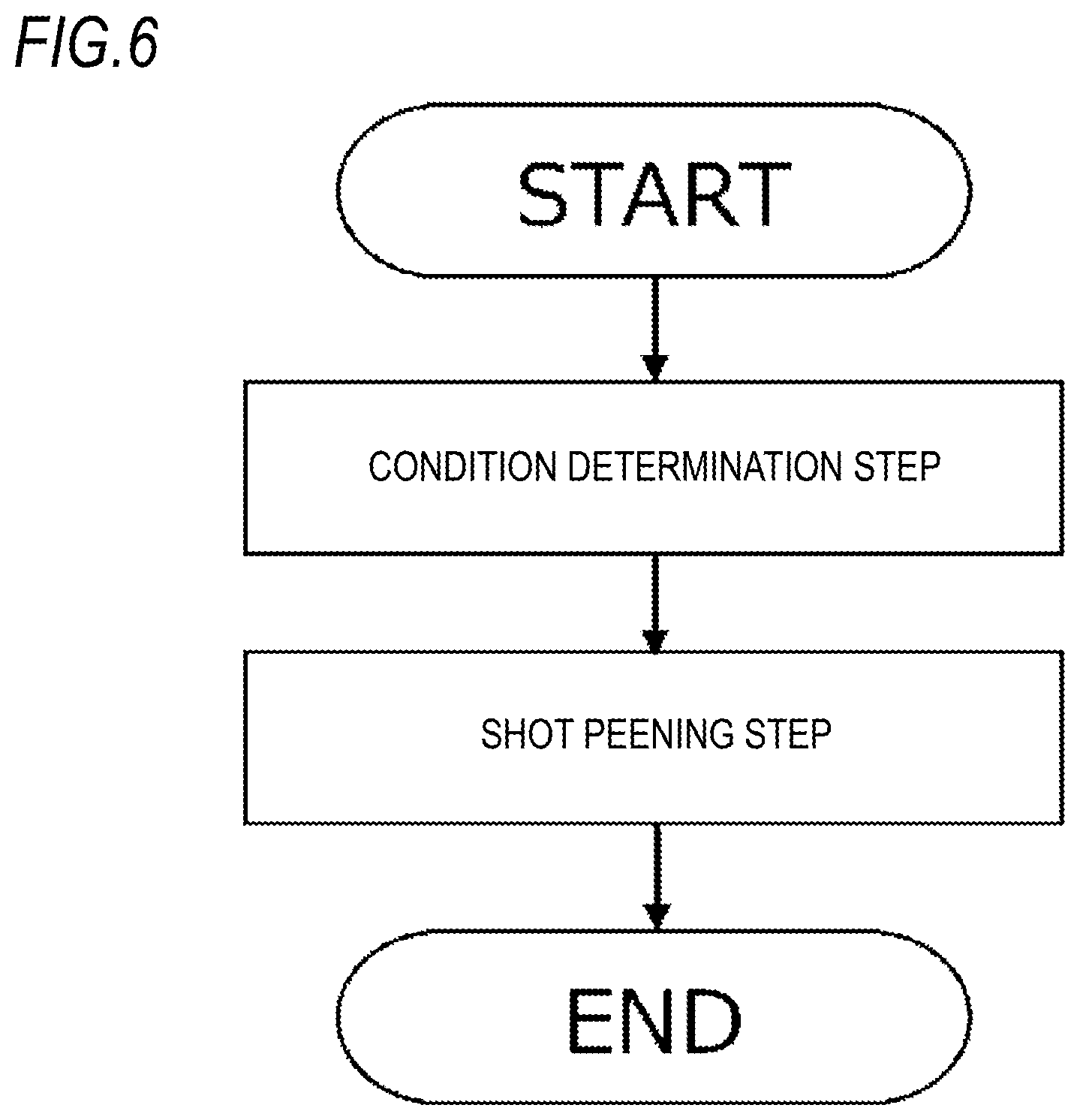 Patent US12097591 Figure 6 – Method for determining propelling condition for shot medium, and method for manufacturing coil spring