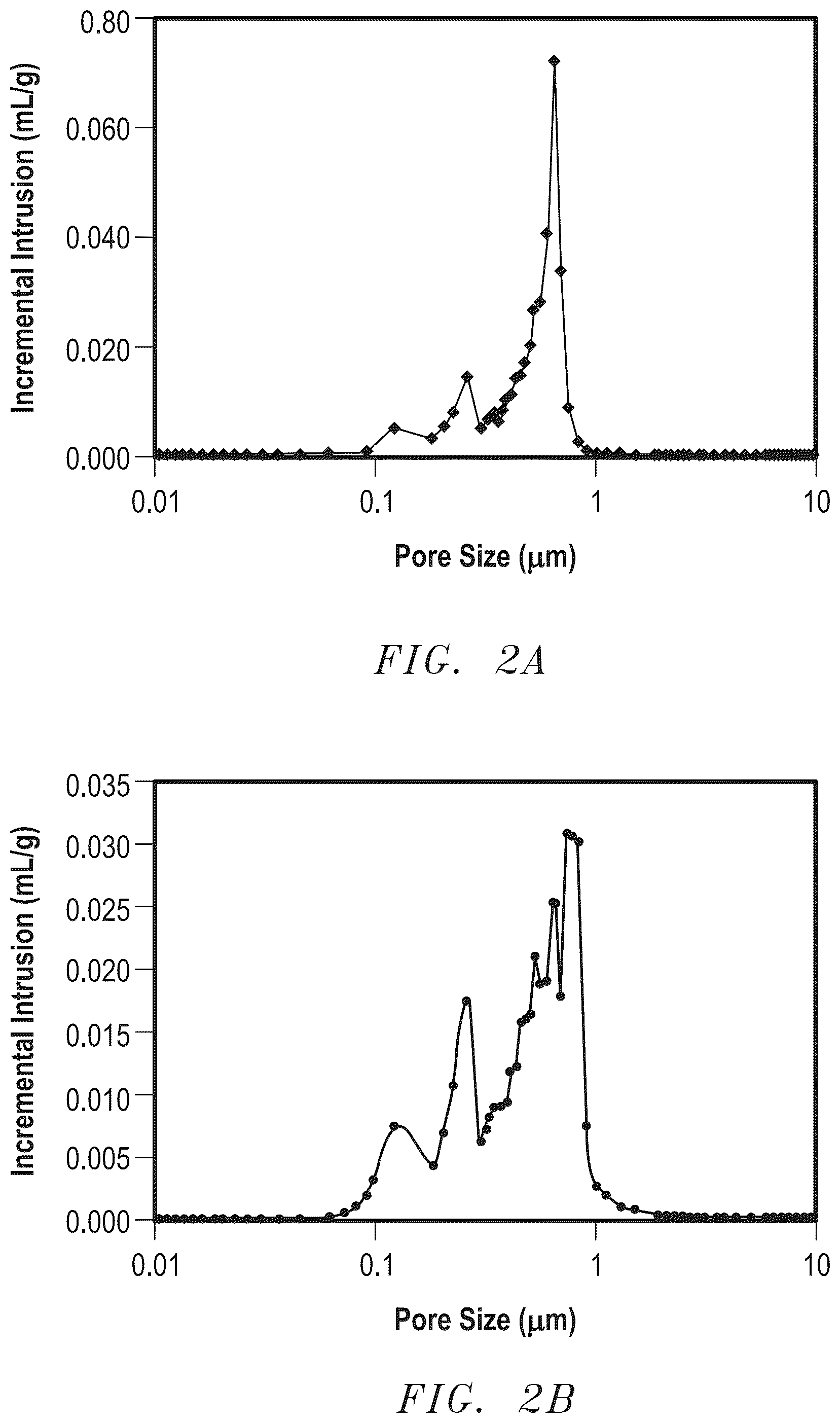Patent US12097592 Figure 2 – Bonded abrasive article and method of making the same