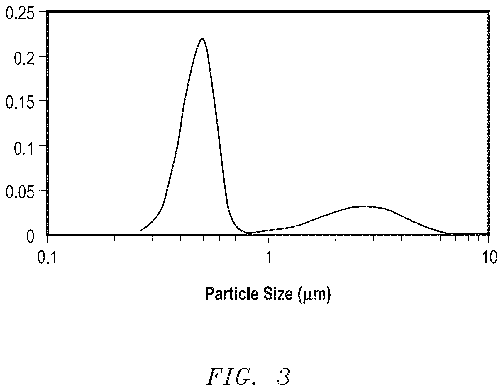 Patent US12097592 Figure 3 – Bonded abrasive article and method of making the same