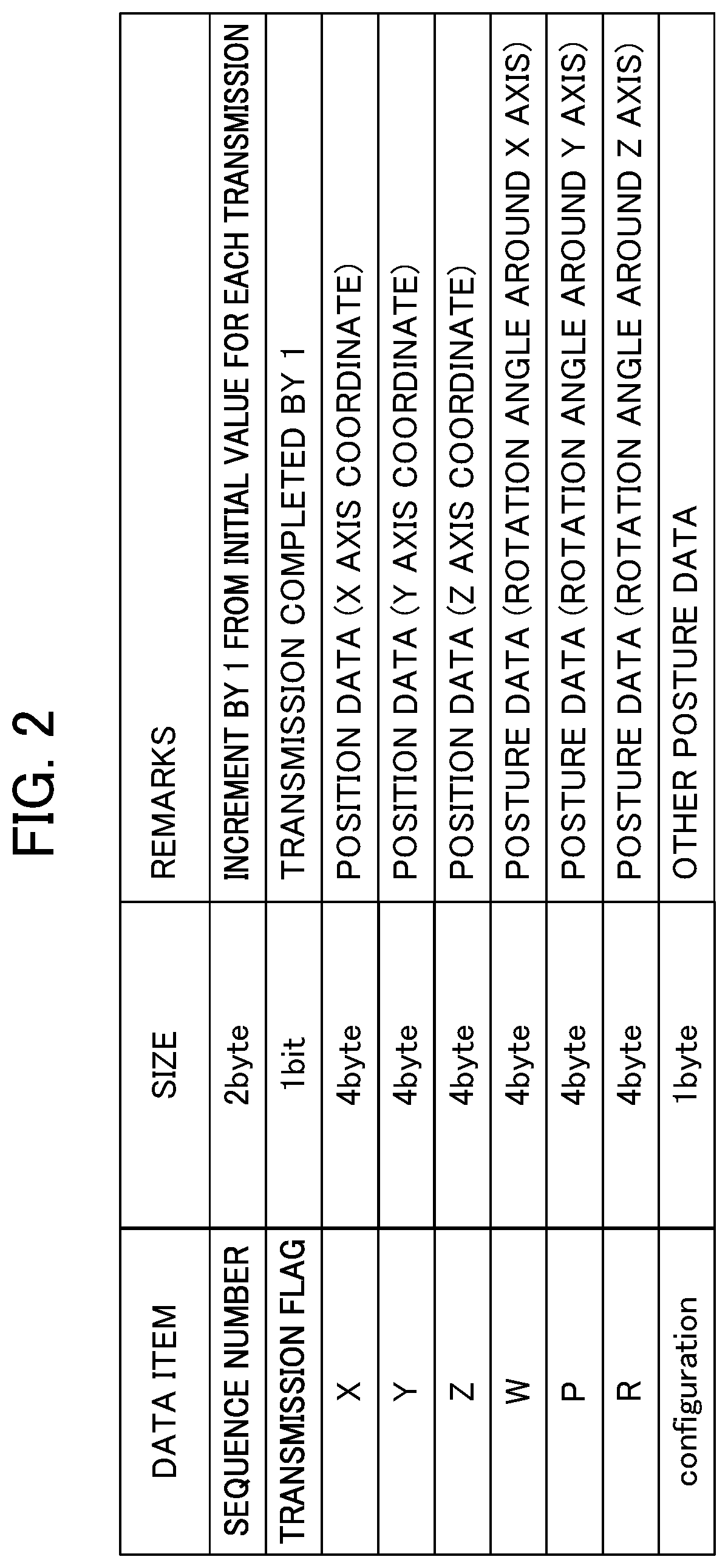 Patent US12097607 Figure 2 – Robot controller