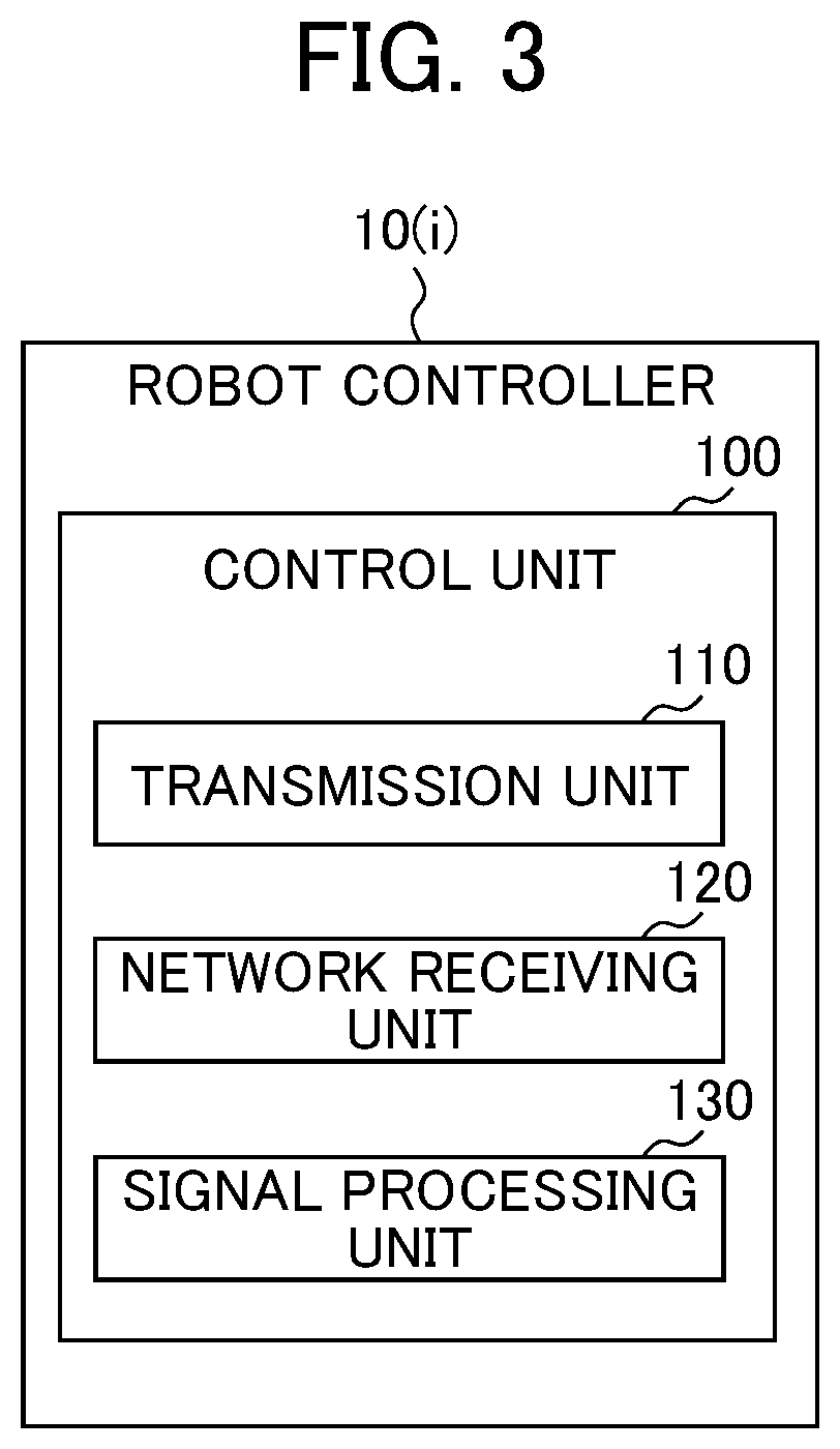 Patent US12097607 Figure 3 – Robot controller