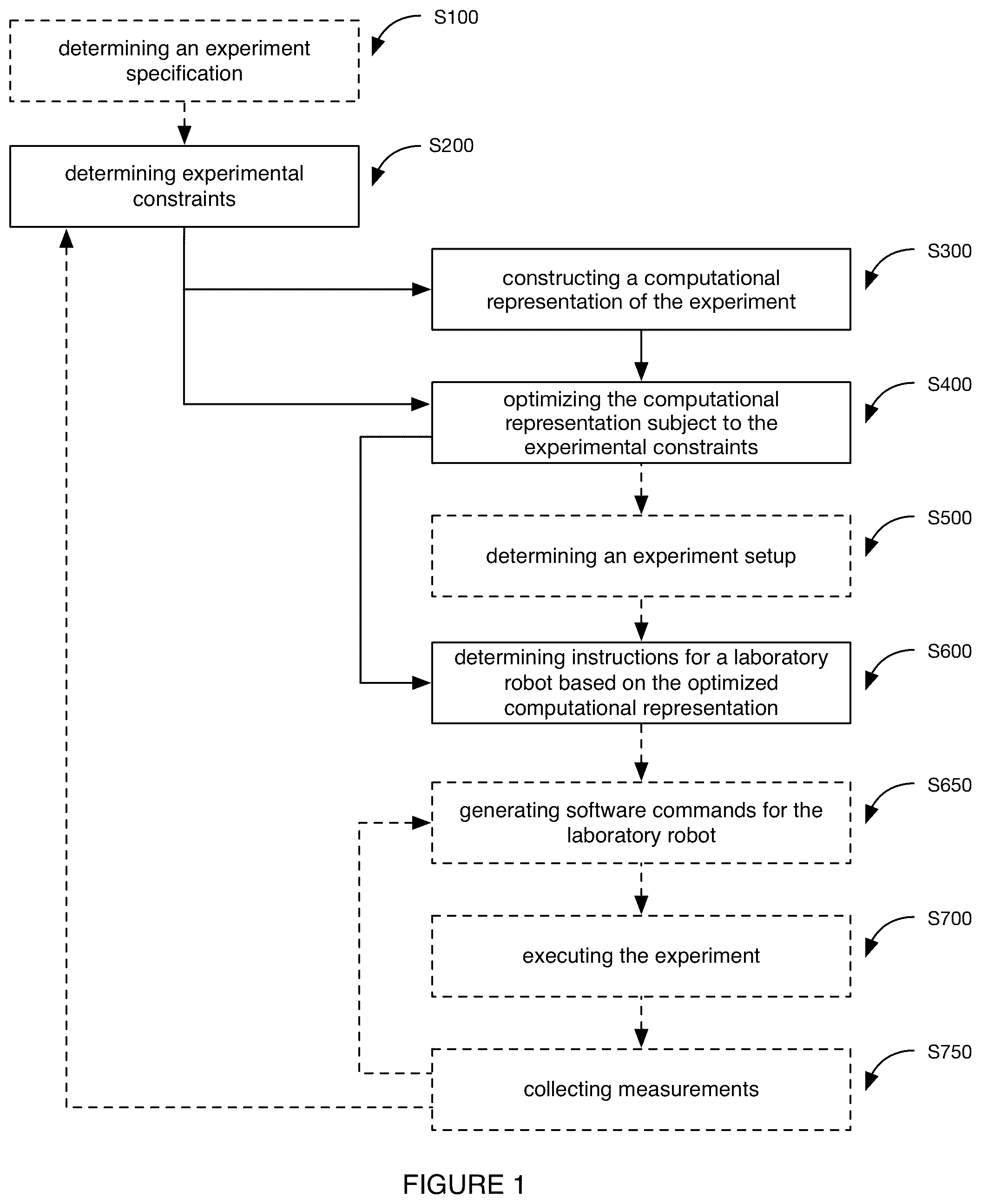 Patent US12097608 Figure 1 – System and method for automated experimentation