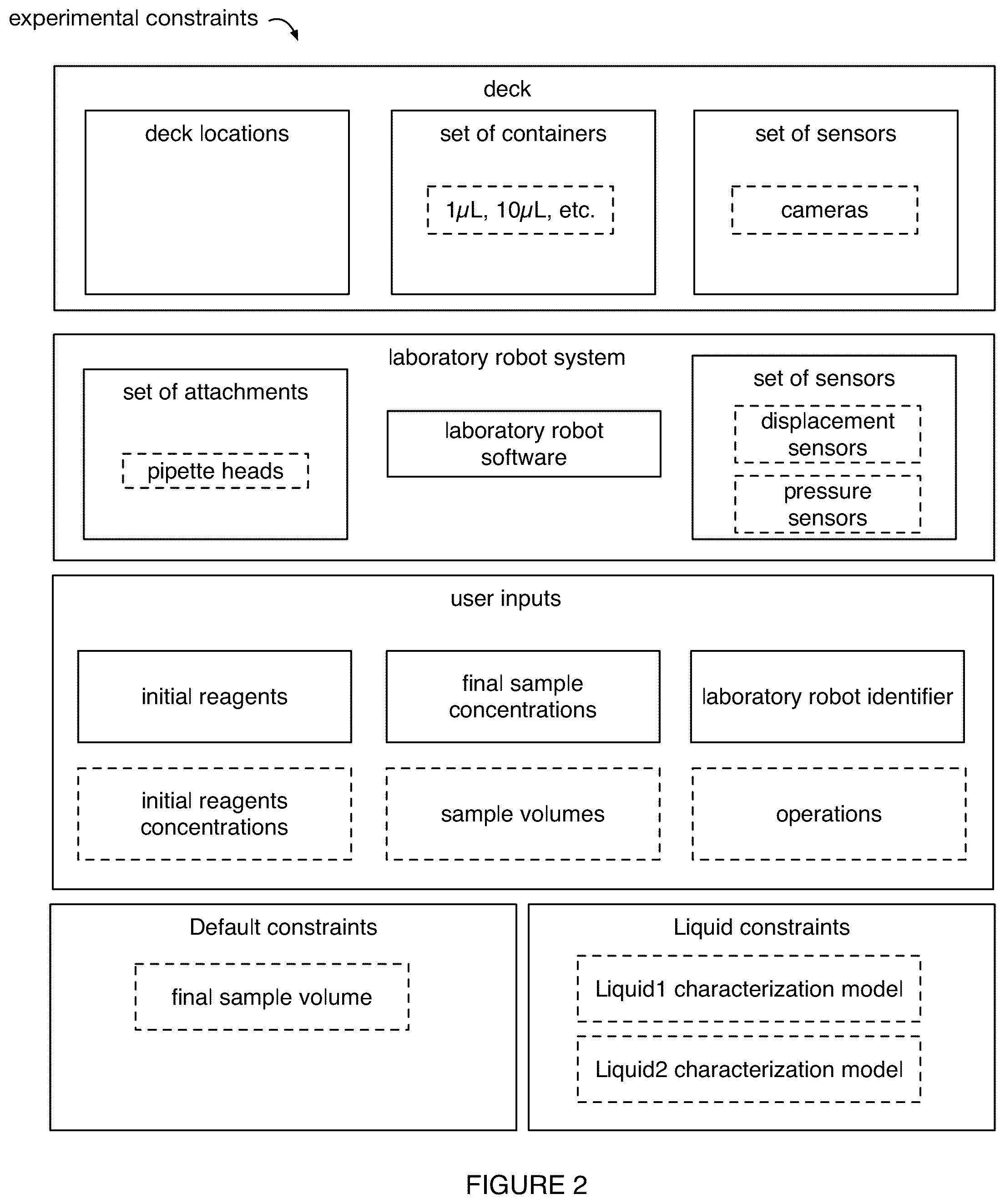 Patent US12097608 Figure 2 – System and method for automated experimentation
