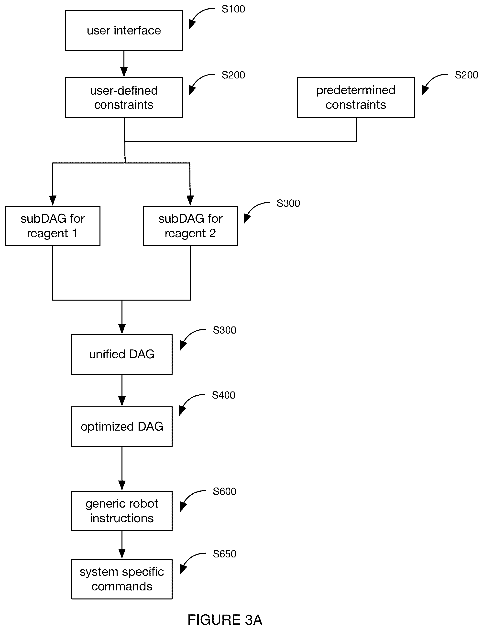 Patent US12097608 Figure 3 – System and method for automated experimentation