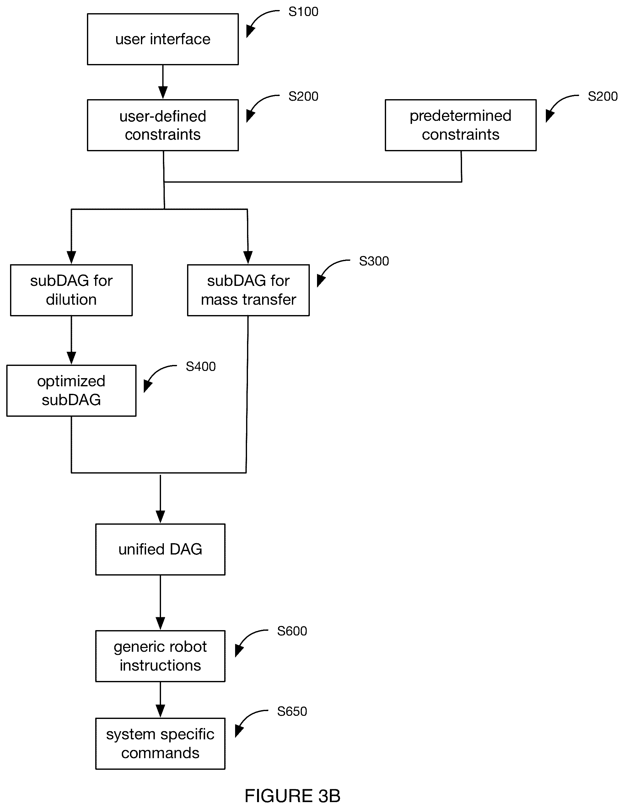 Patent US12097608 Figure 4 – System and method for automated experimentation
