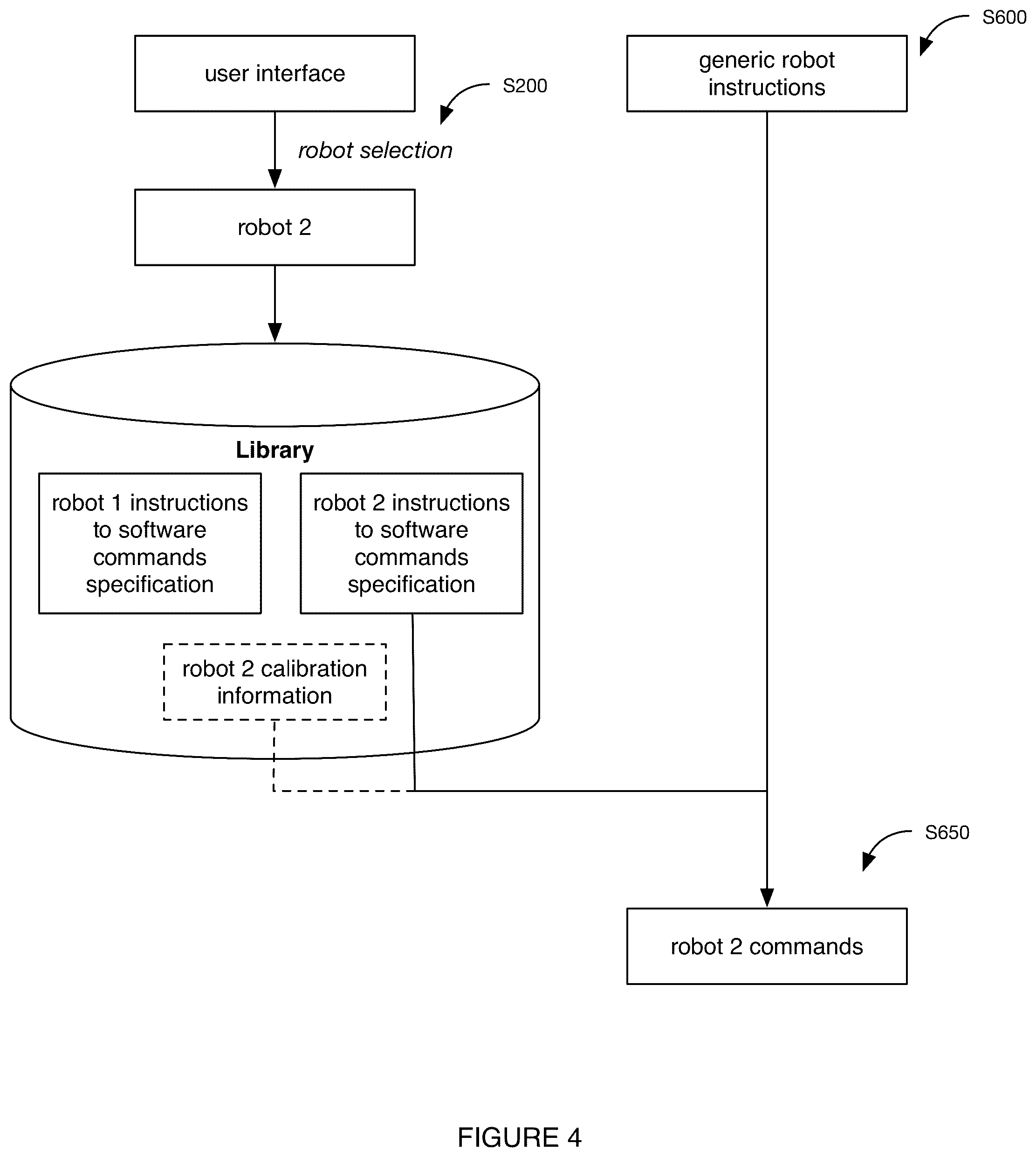 Patent US12097608 Figure 5 – System and method for automated experimentation