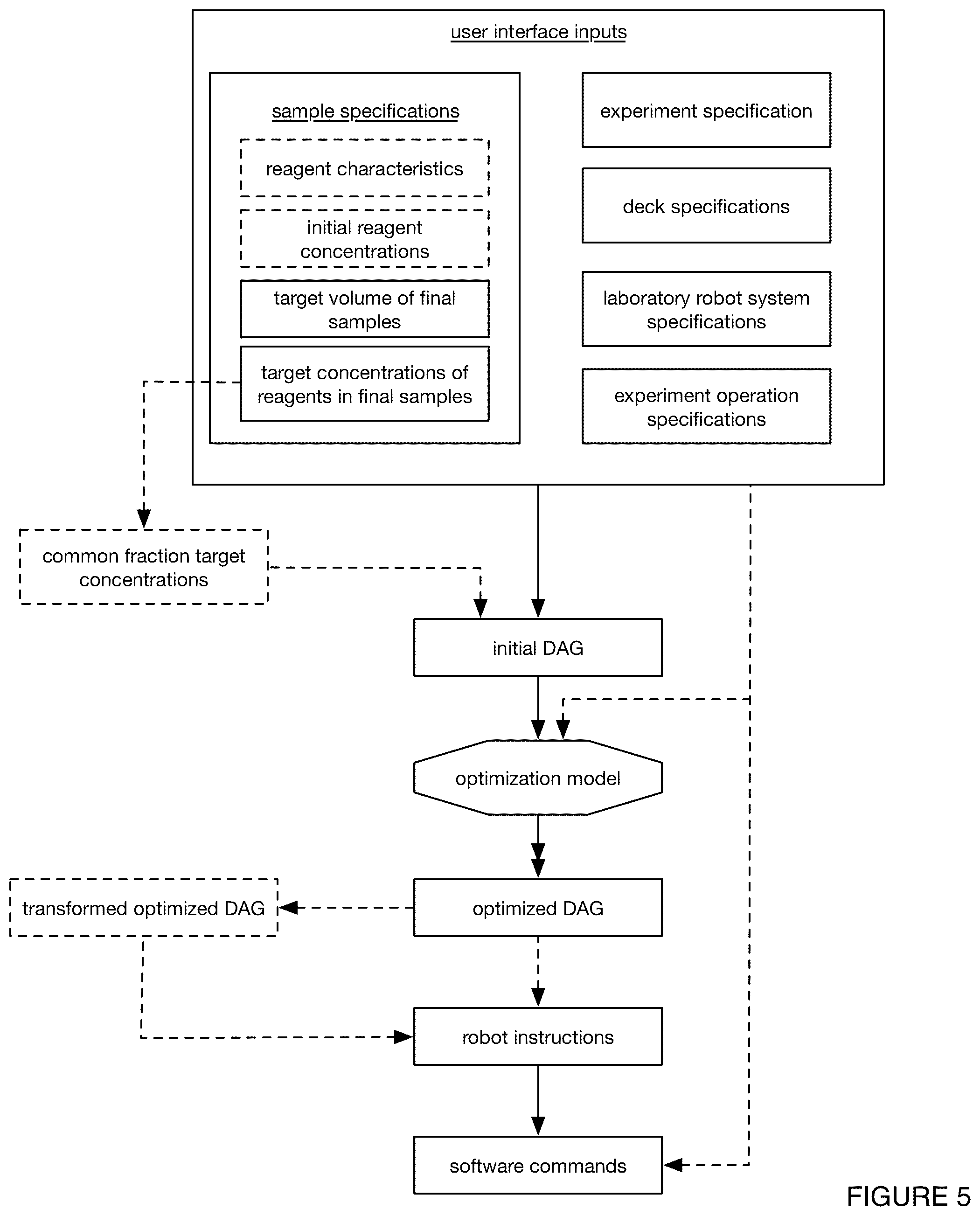Patent US12097608 Figure 6 – System and method for automated experimentation