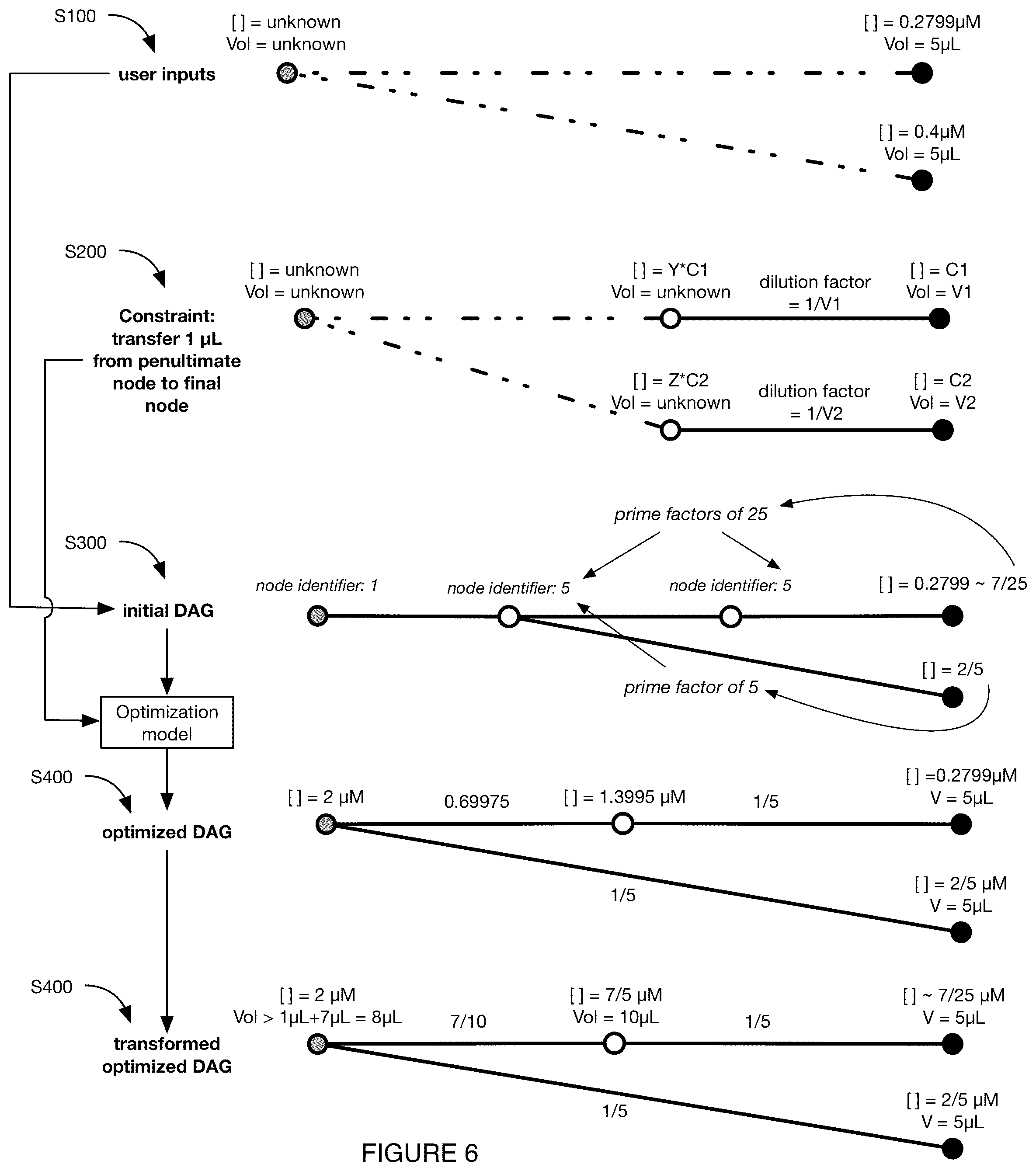 Patent US12097608 Figure 7 – System and method for automated experimentation