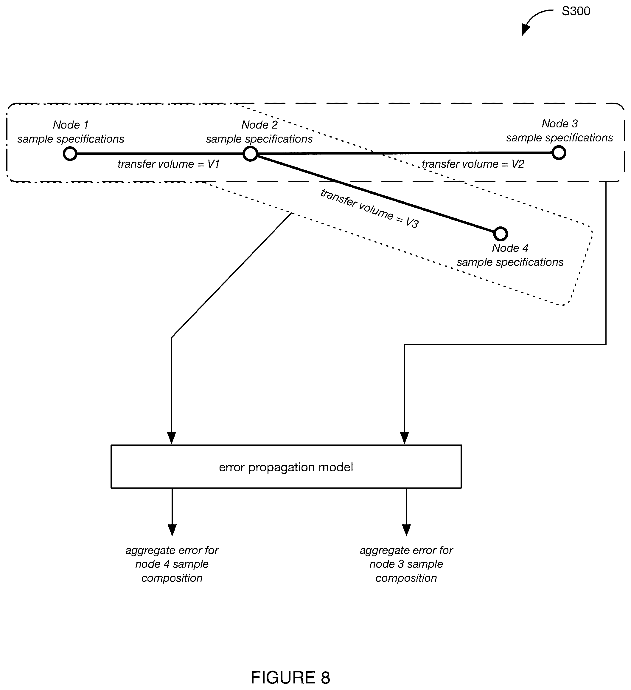 Patent US12097608 Figure 9 – System and method for automated experimentation