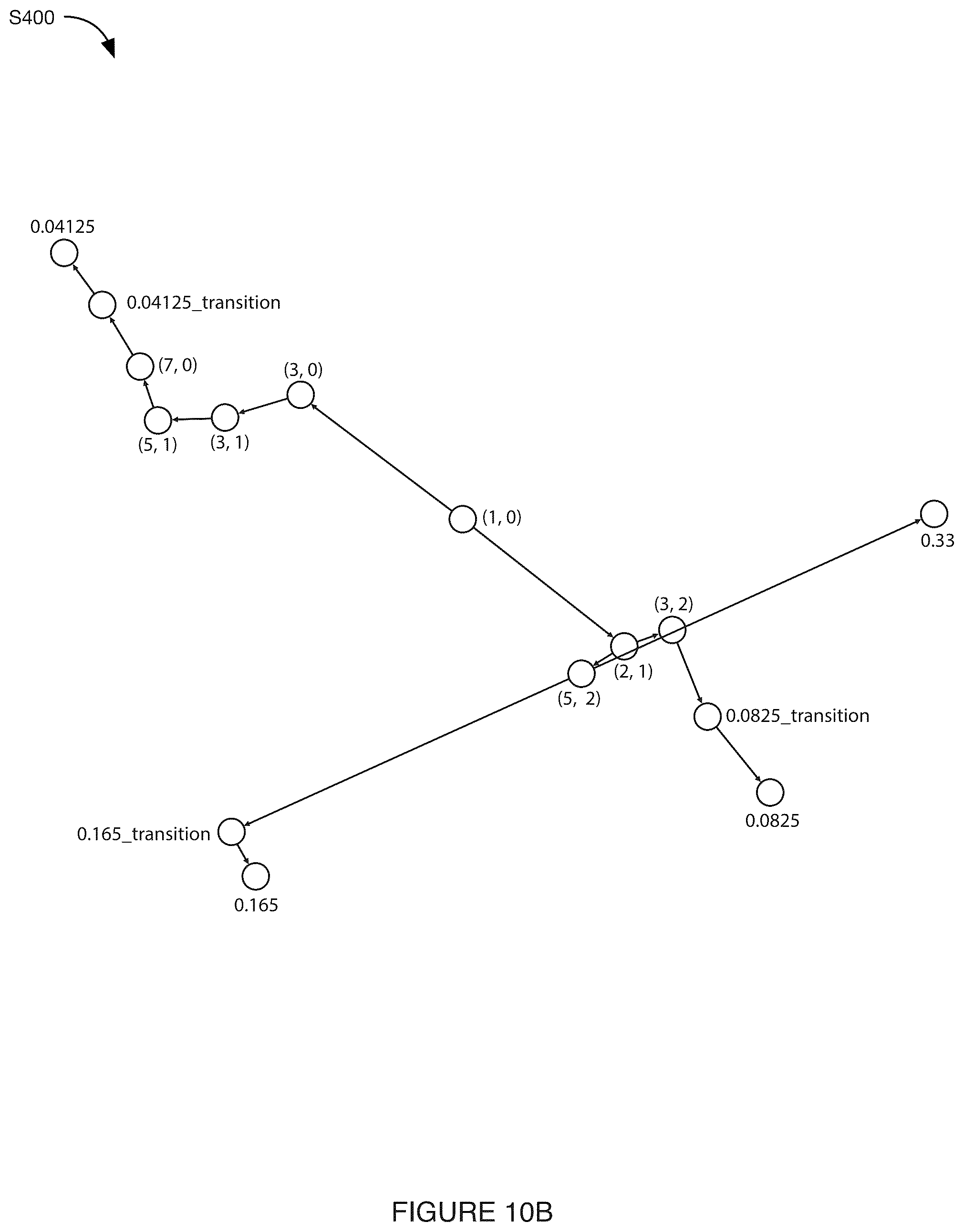 Patent US12097608 Figure 12 – System and method for automated experimentation
