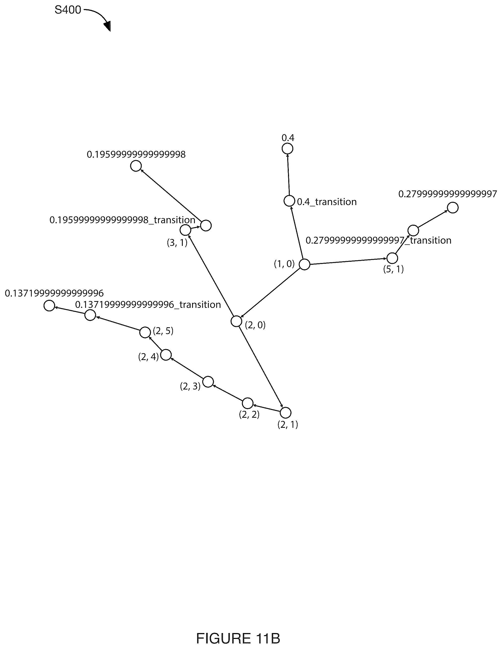 Patent US12097608 Figure 14 – System and method for automated experimentation