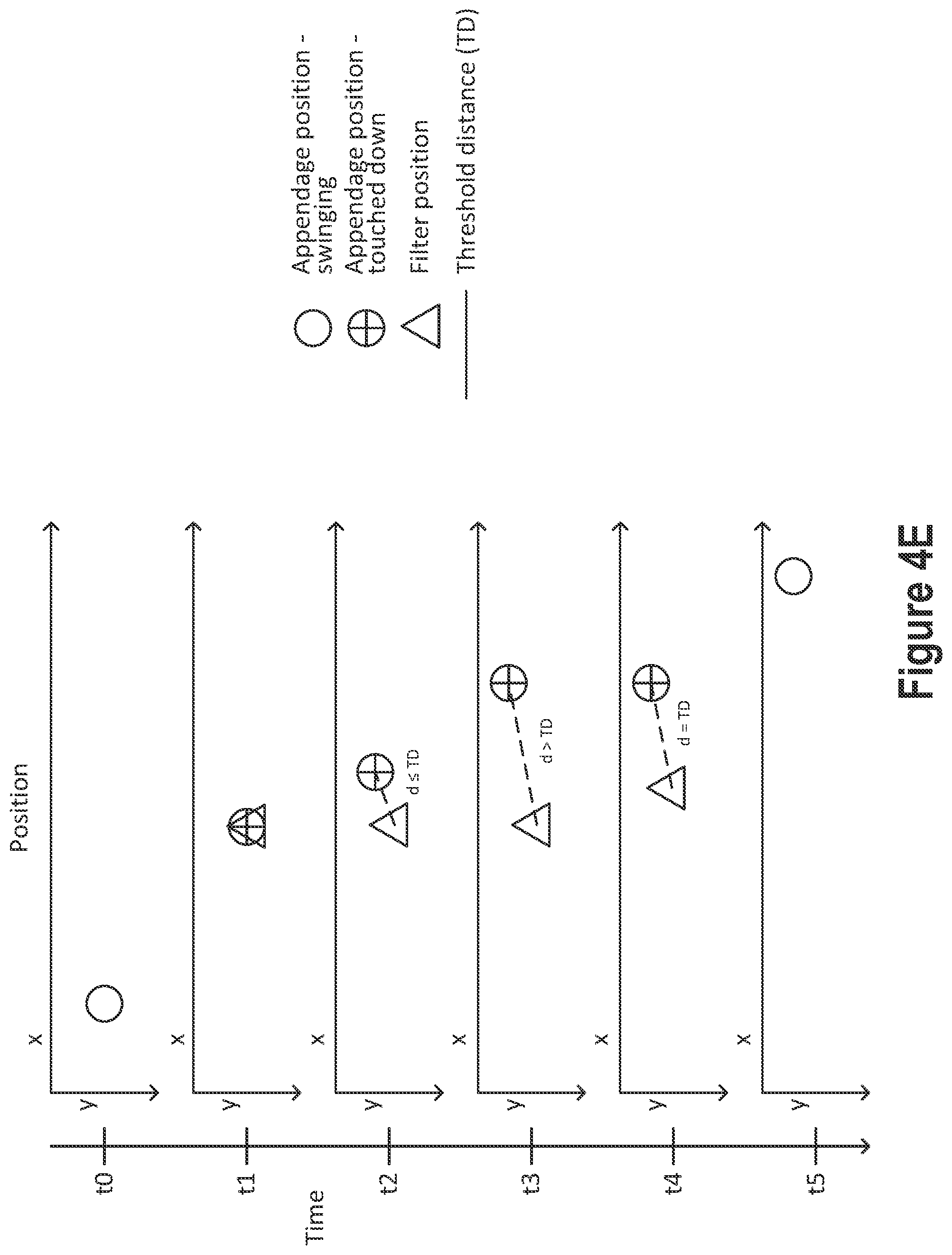 Patent US12097609 Figure 5 – Continuous slip recovery