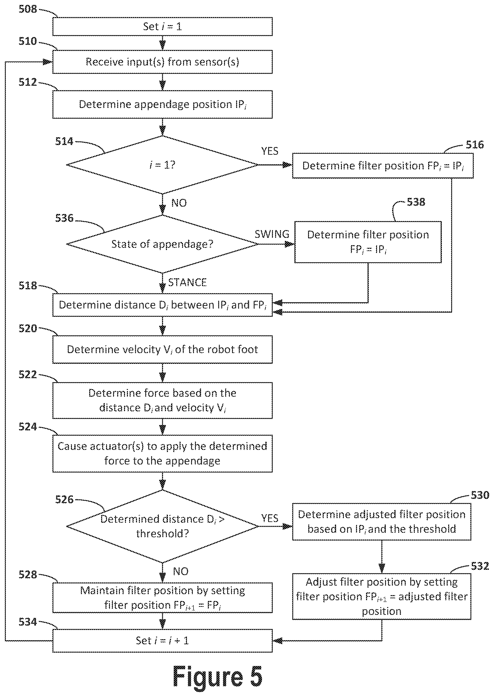 Patent US12097609 Figure 6 – Continuous slip recovery