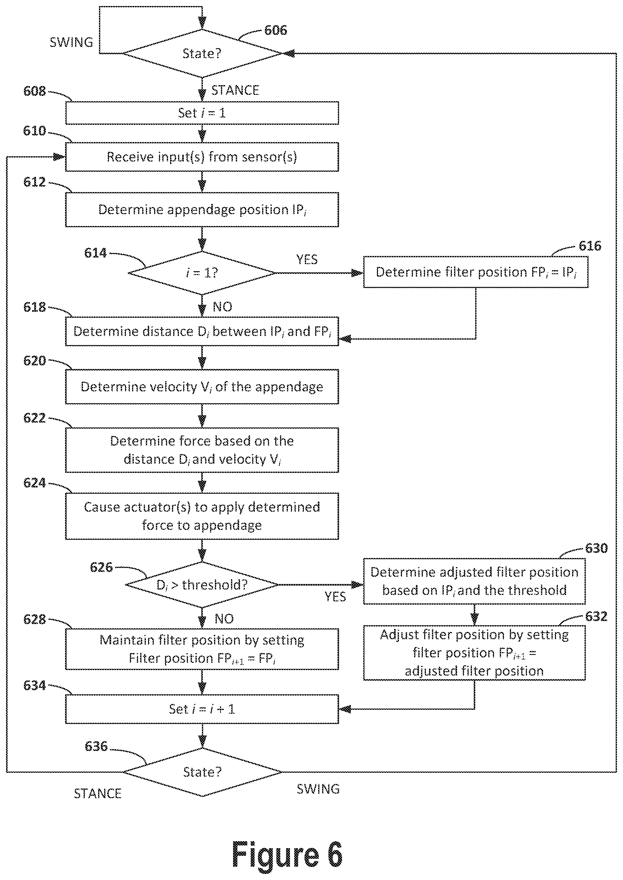 Patent US12097609 Figure 7 – Continuous slip recovery
