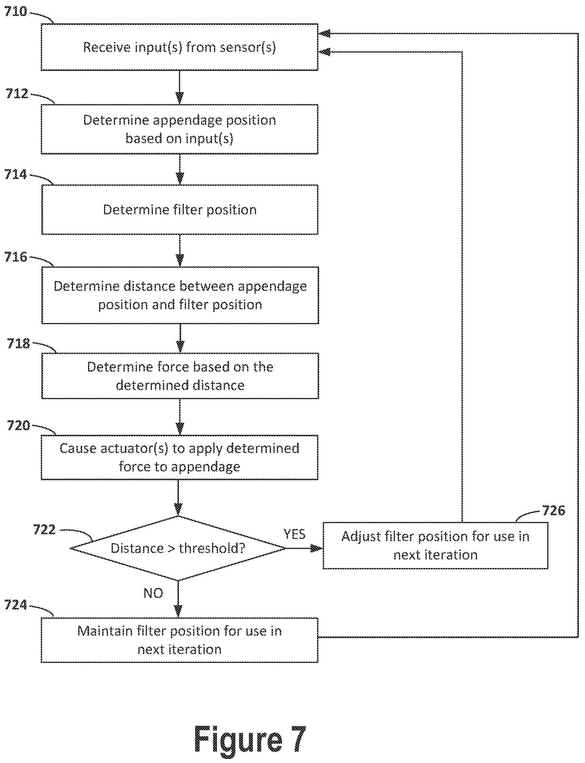 Patent US12097609 Figure 8 – Continuous slip recovery