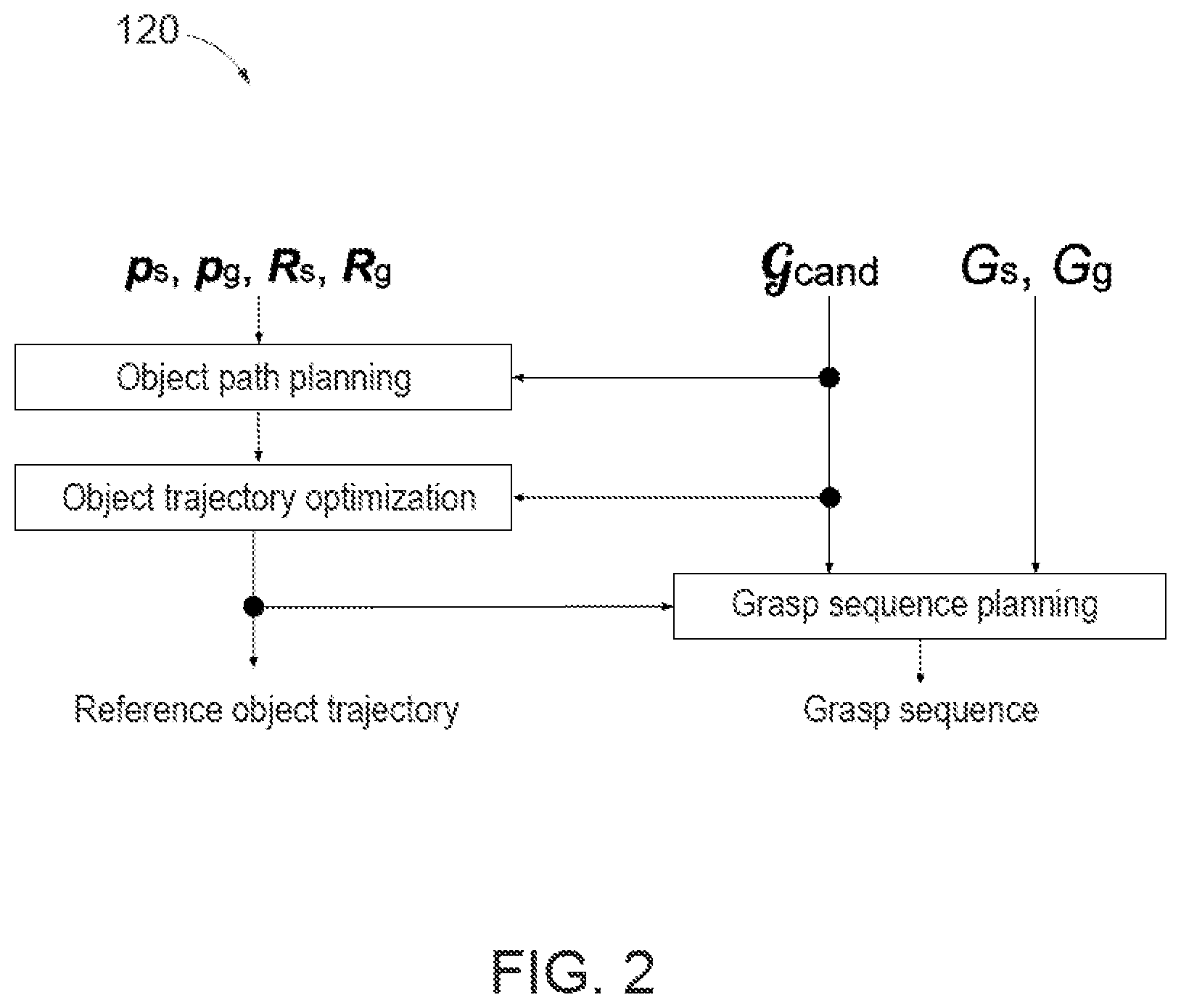Patent US12097614 Figure 2 – Object manipulation